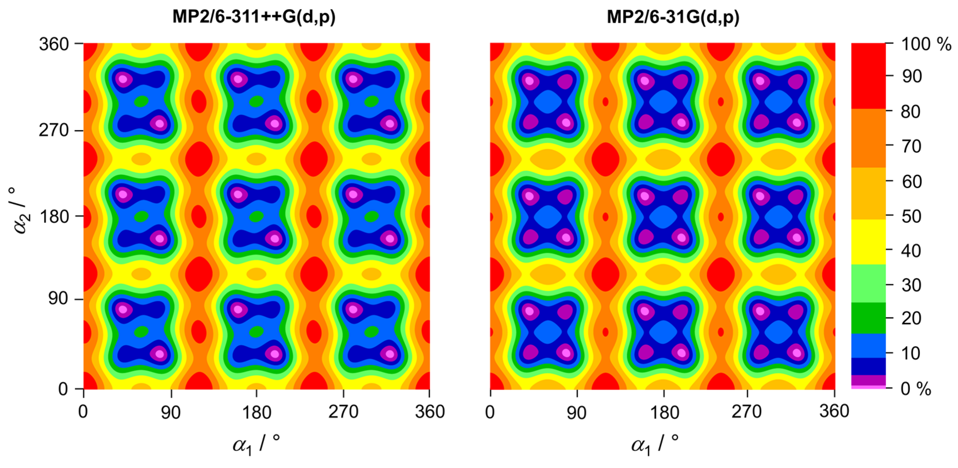 Molecules 30 01195 g006