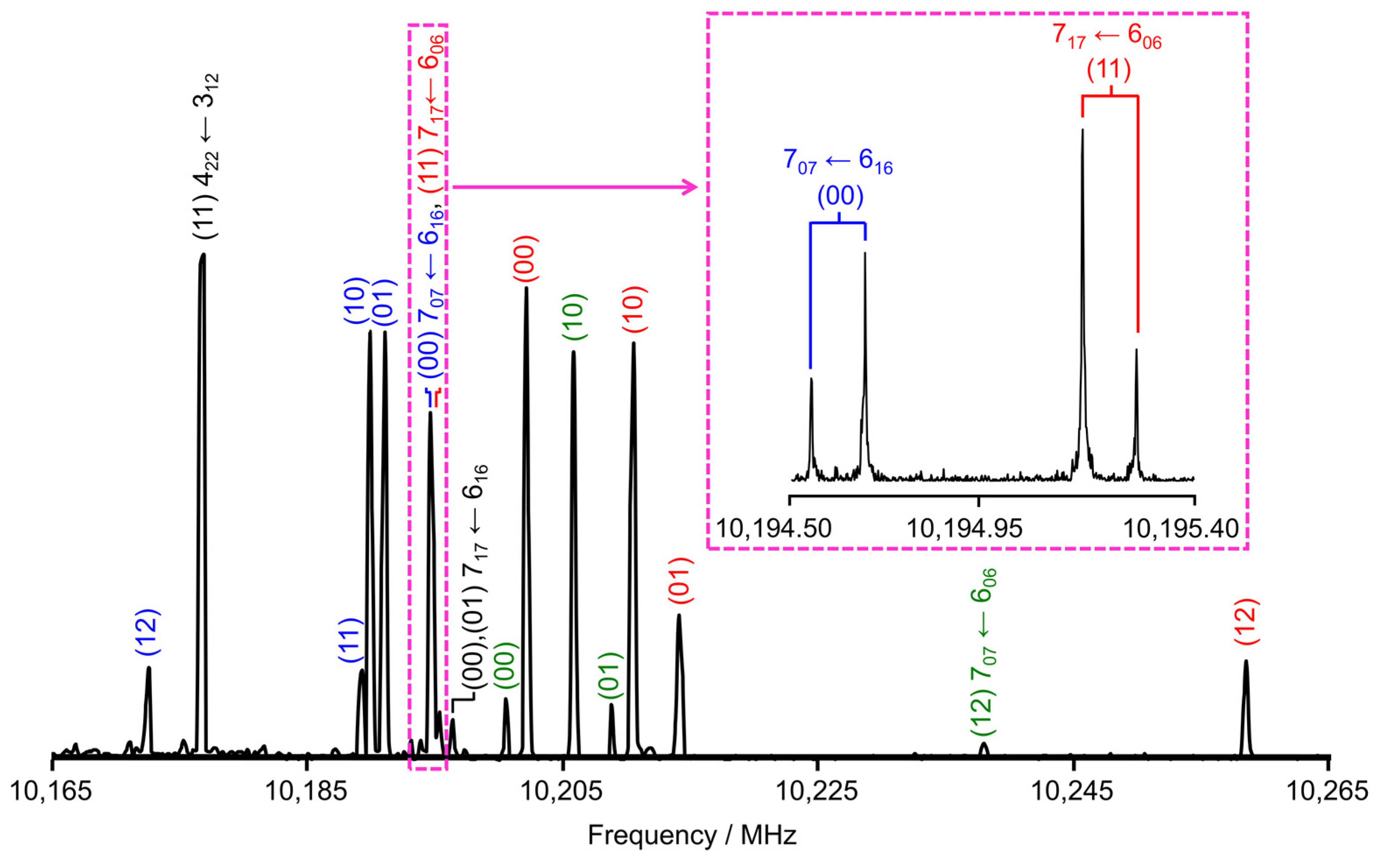 Molecules 30 01195 g007