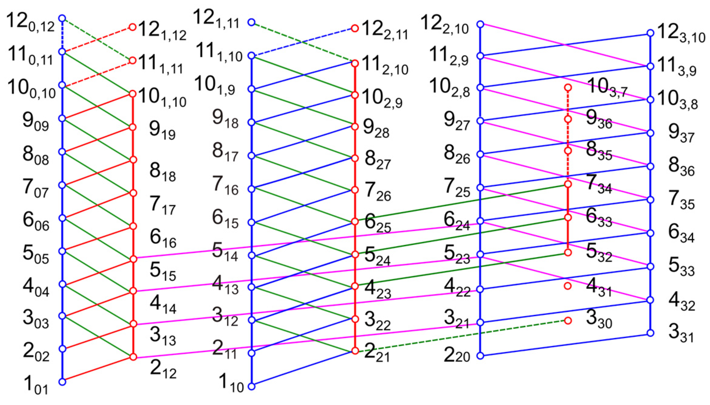 Molecules 30 01195 g008