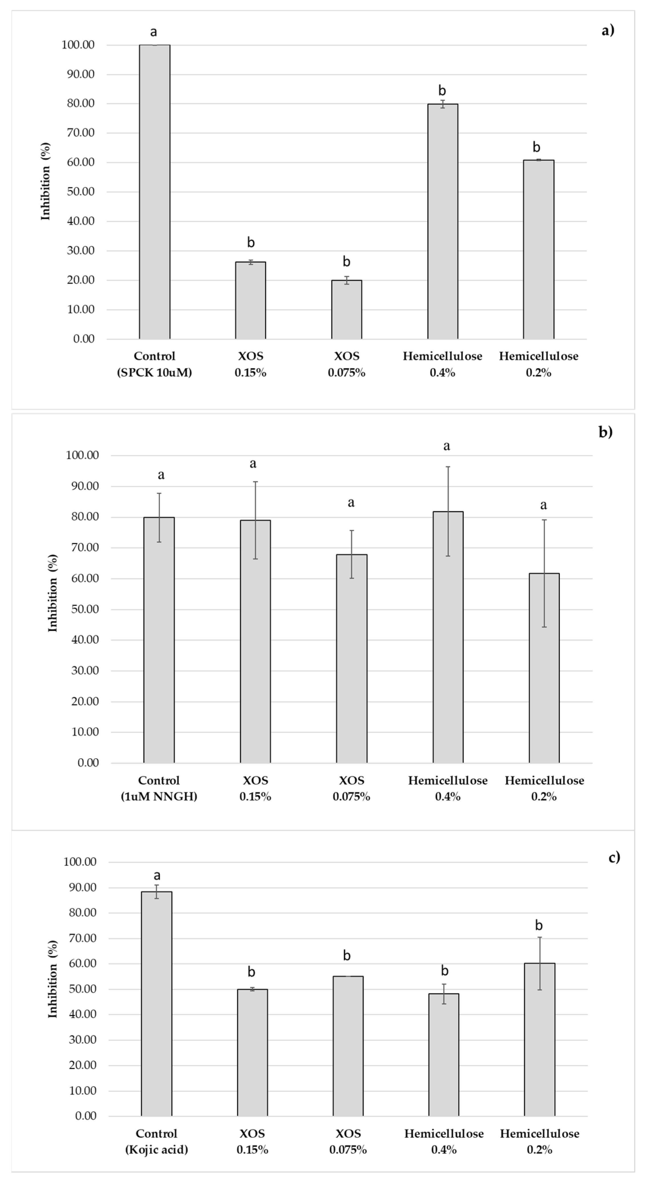 Molecules 30 01208 g006