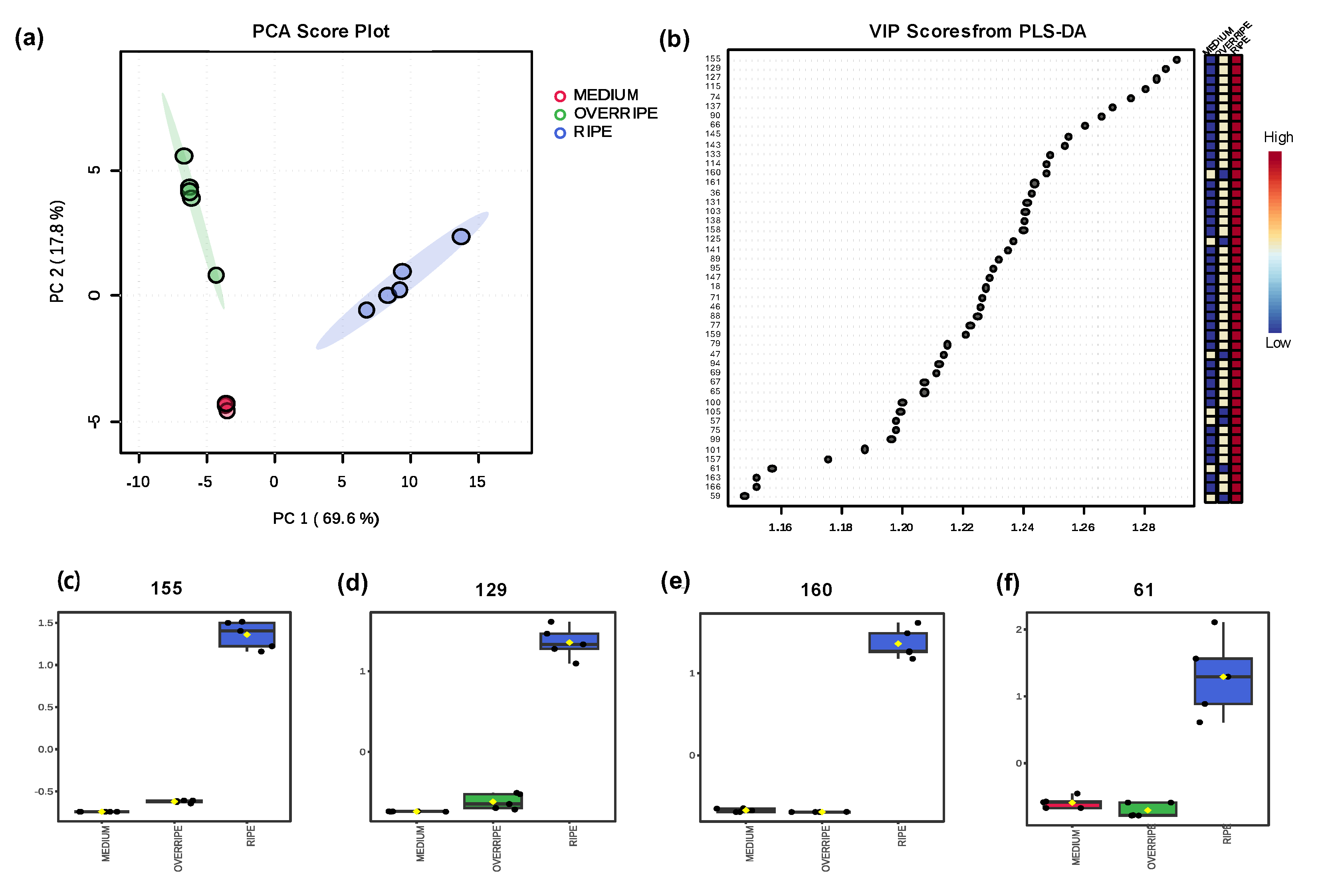 Molecules 30 01209 g003