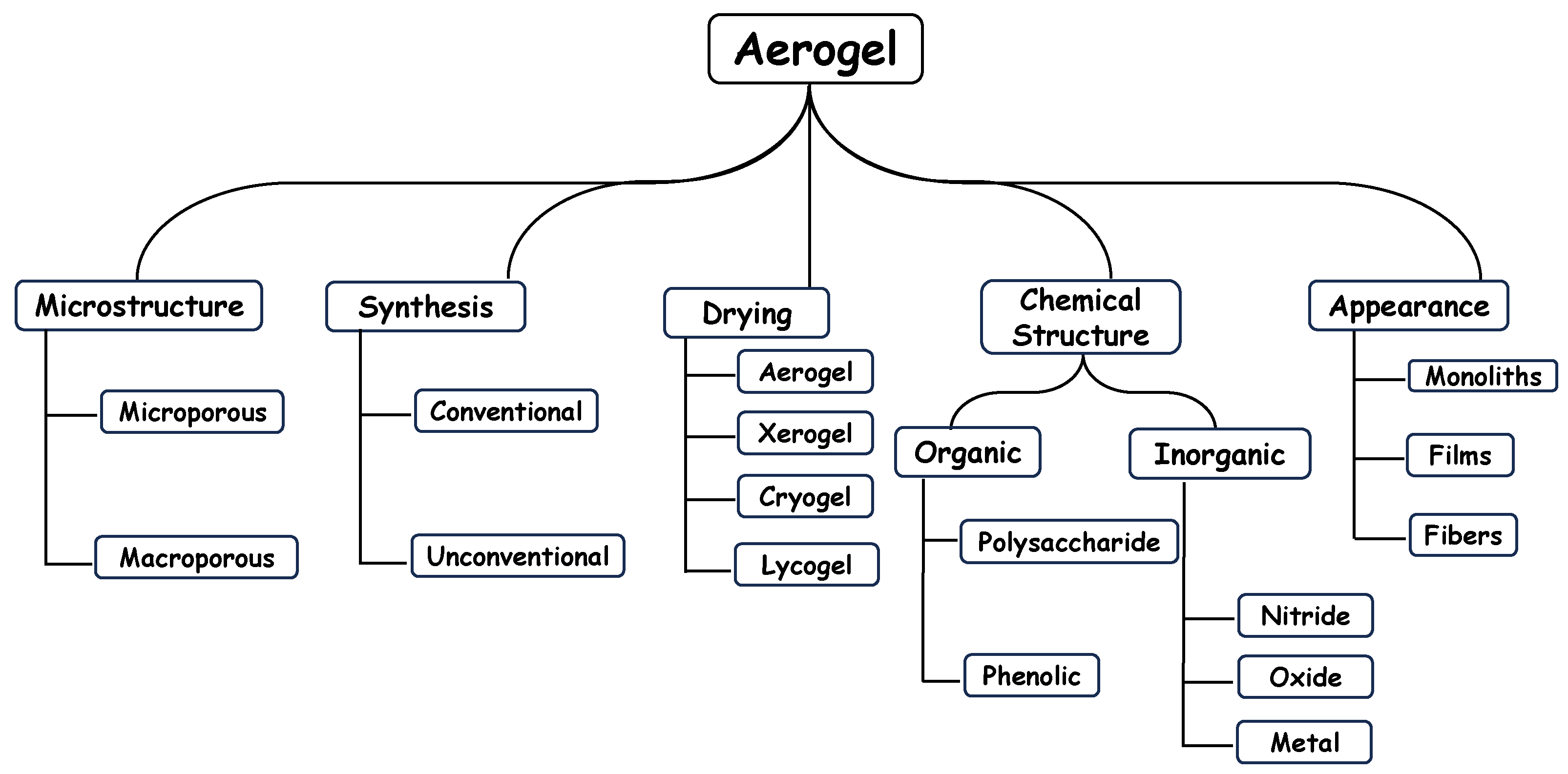 Molecules 30 01212 g004