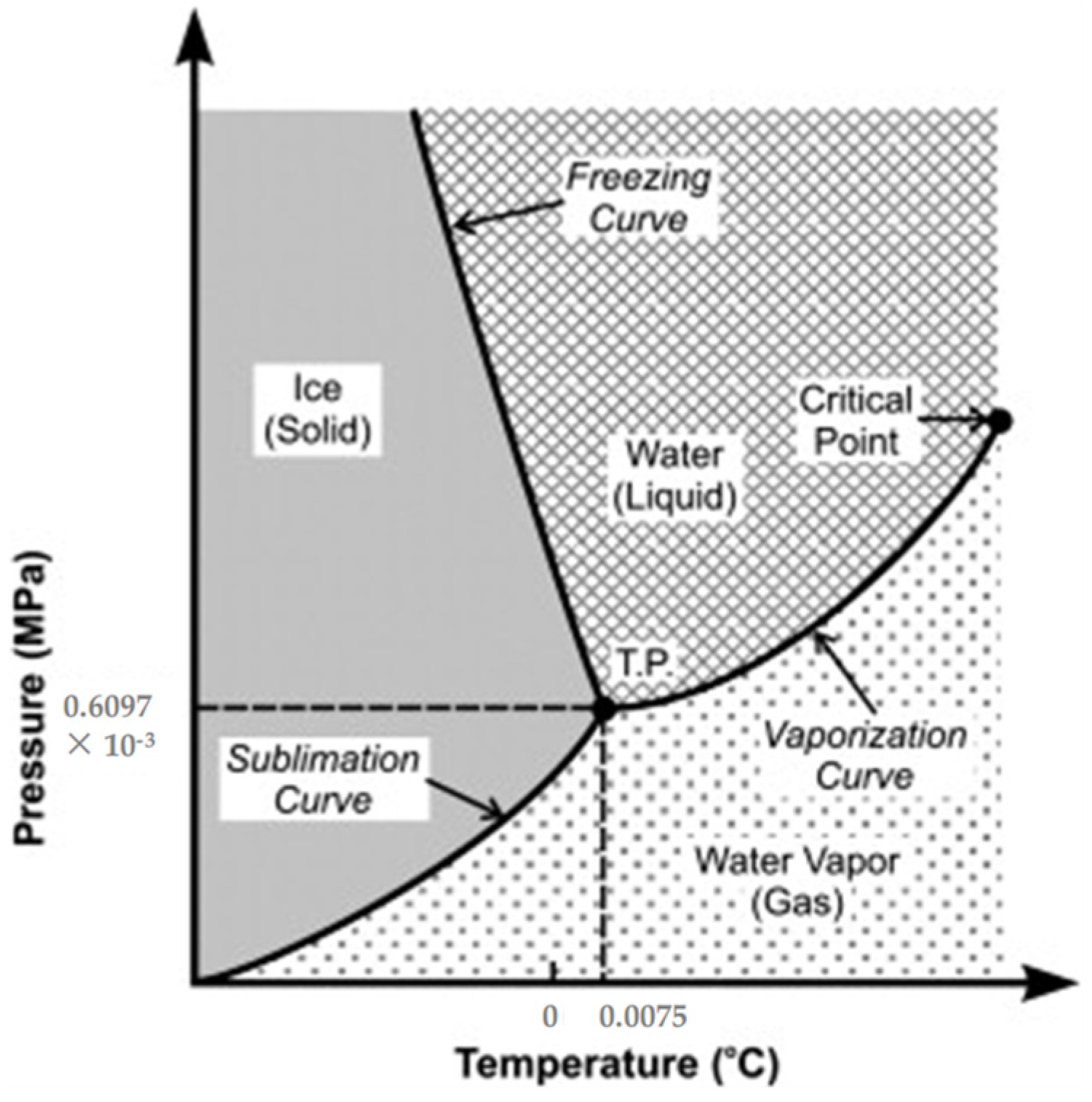 Molecules 30 01212 g007