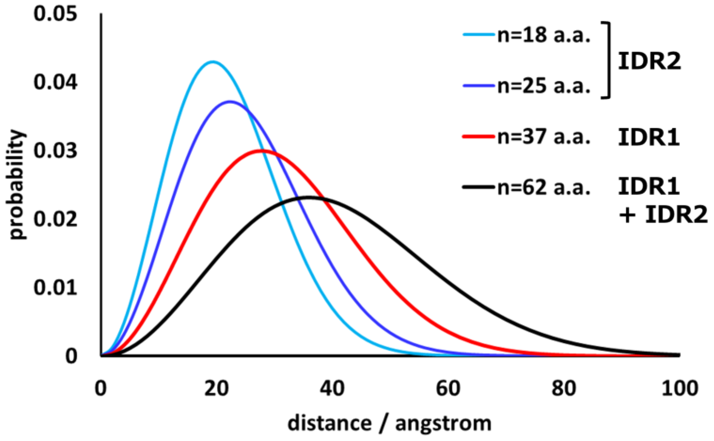 Molecules 30 01220 g008