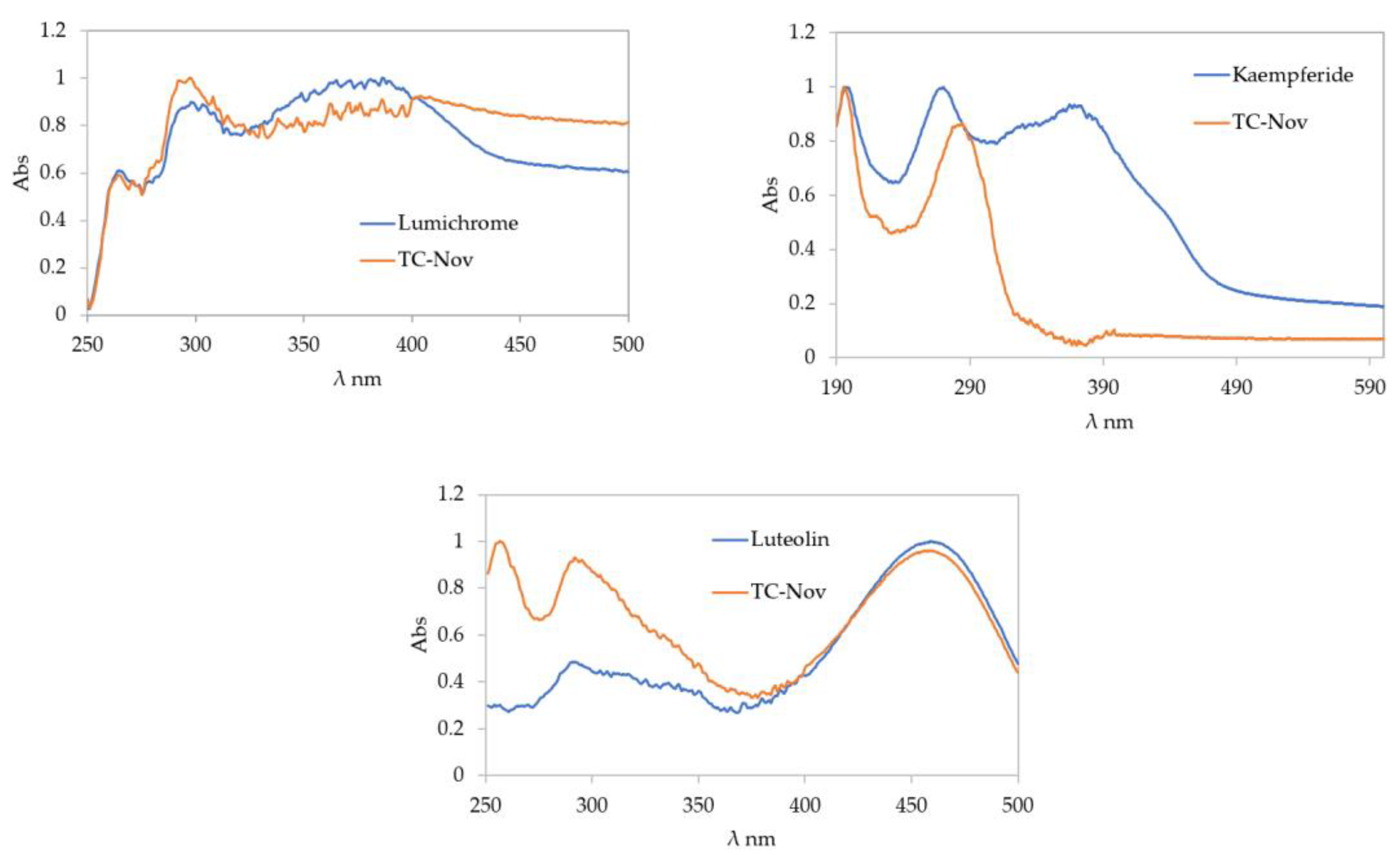Molecules 30 01223 g004