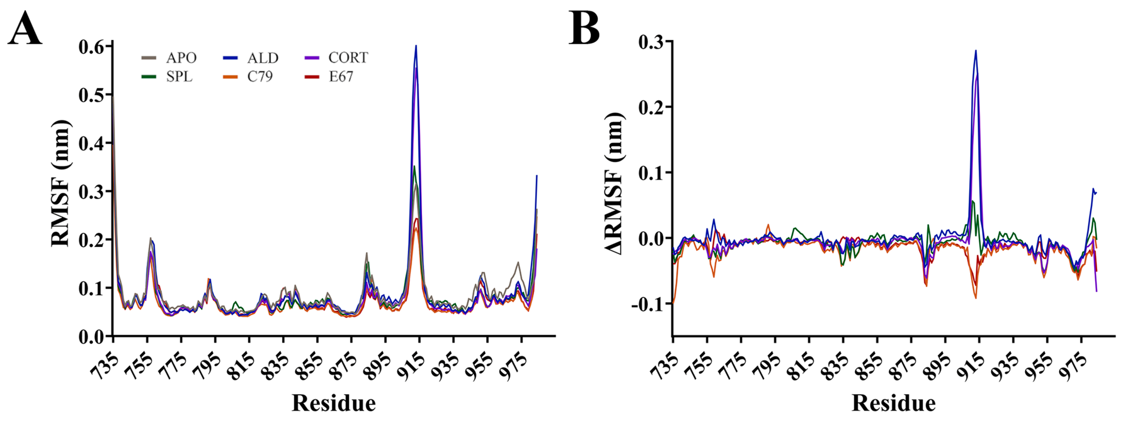 Molecules 30 01226 g003