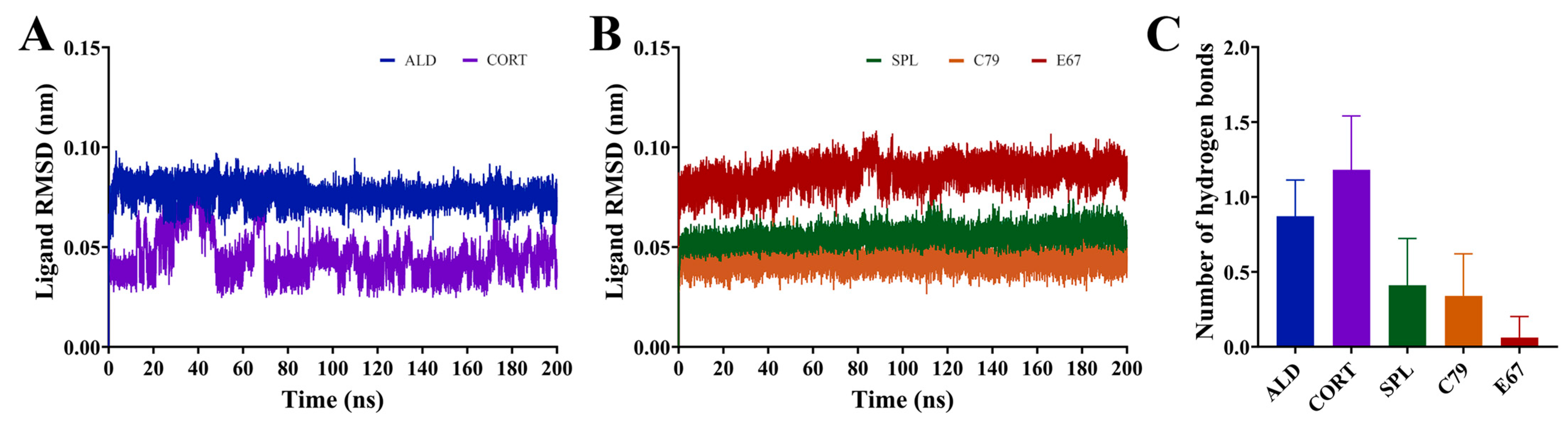Molecules 30 01226 g005