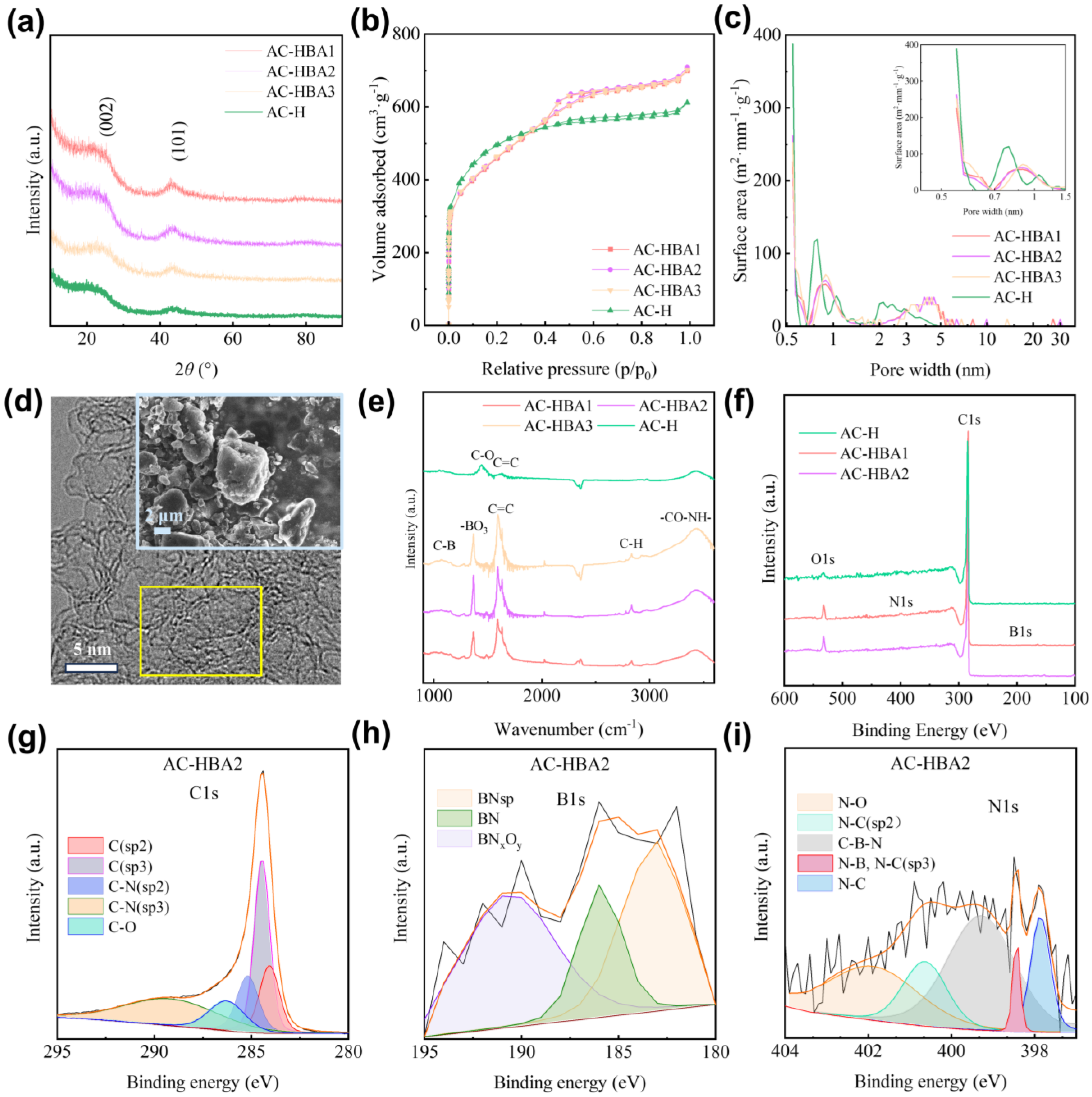 Molecules 30 01228 g003