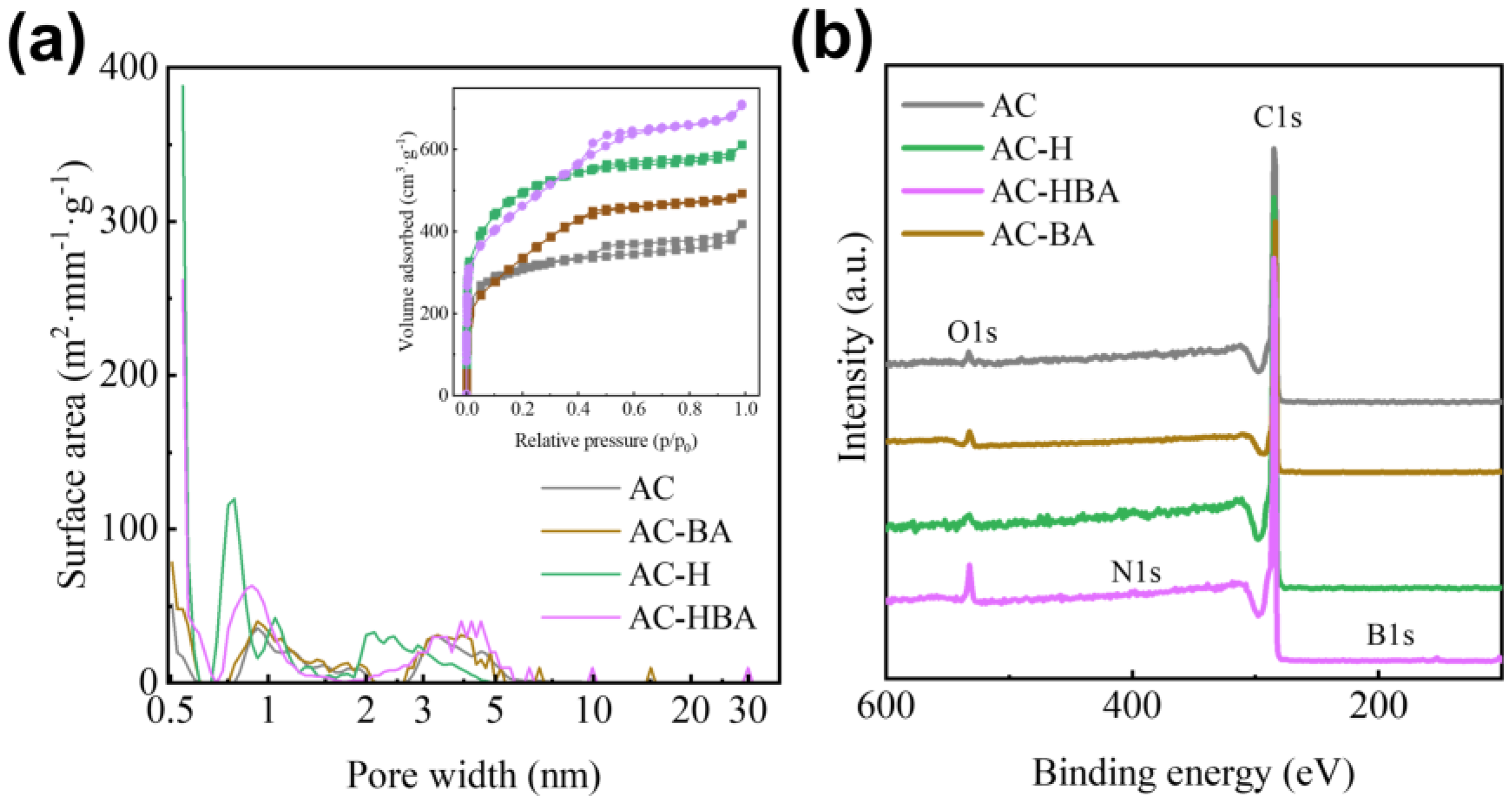Molecules 30 01228 g005