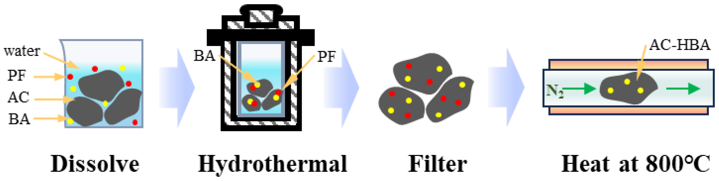 Molecules 30 01228 g007