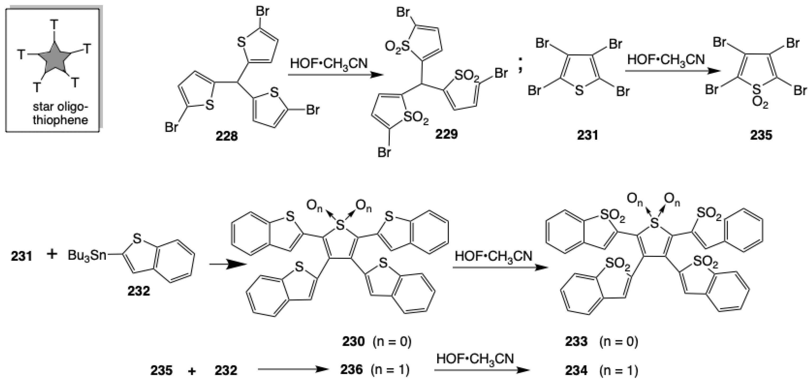 Molecules 30 01248 sch043