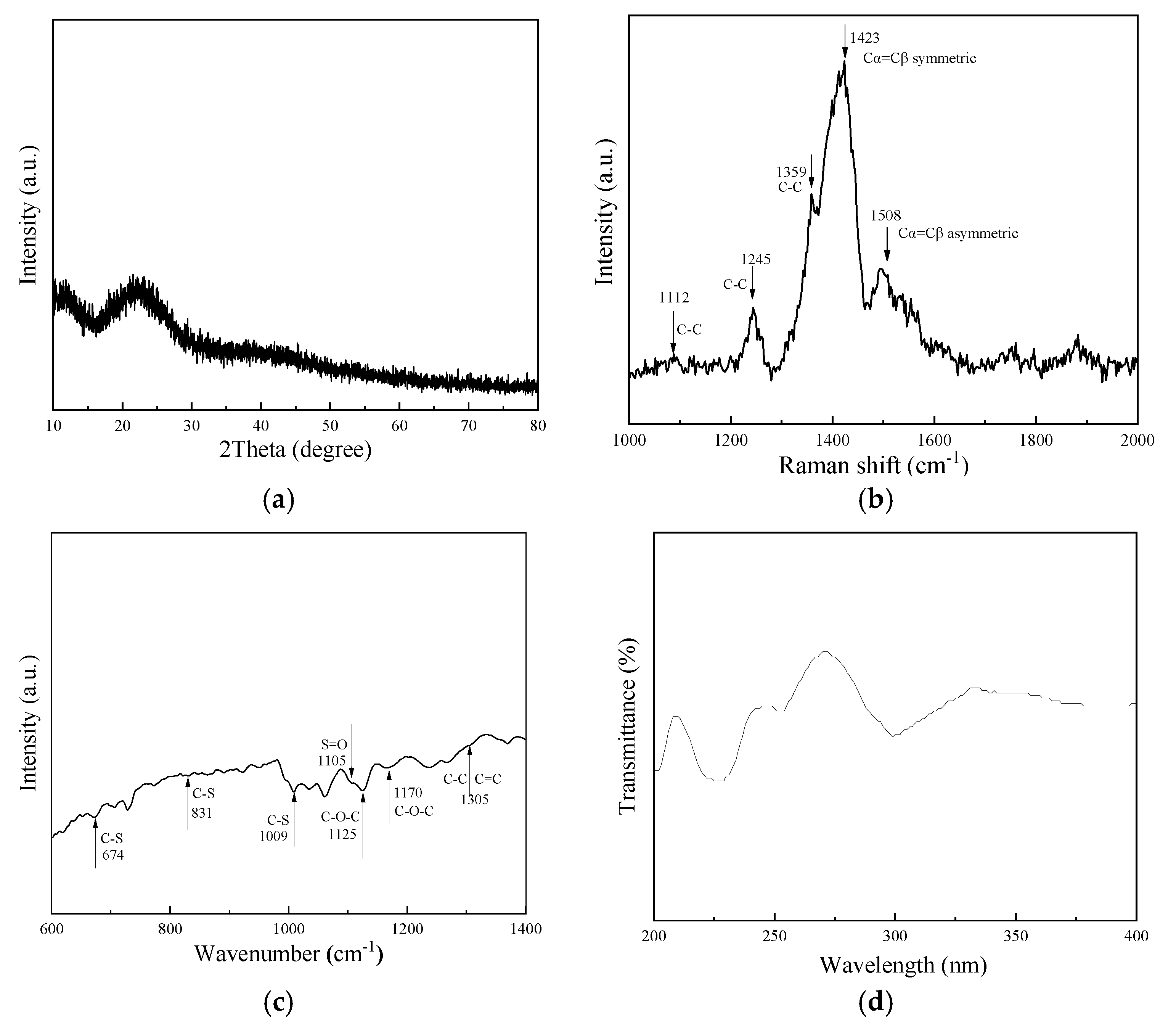 Molecules 30 01249 g002