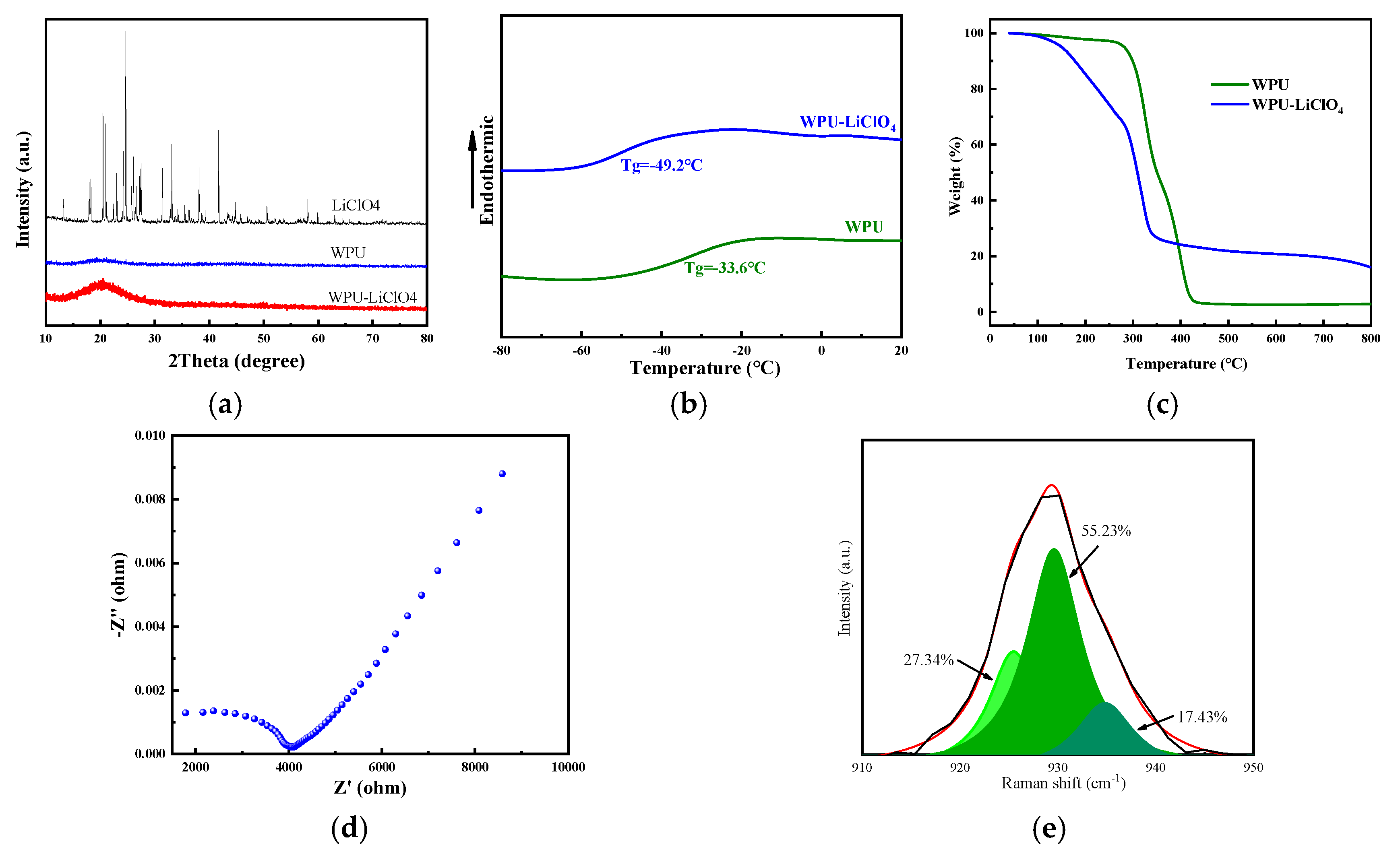 Molecules 30 01249 g003