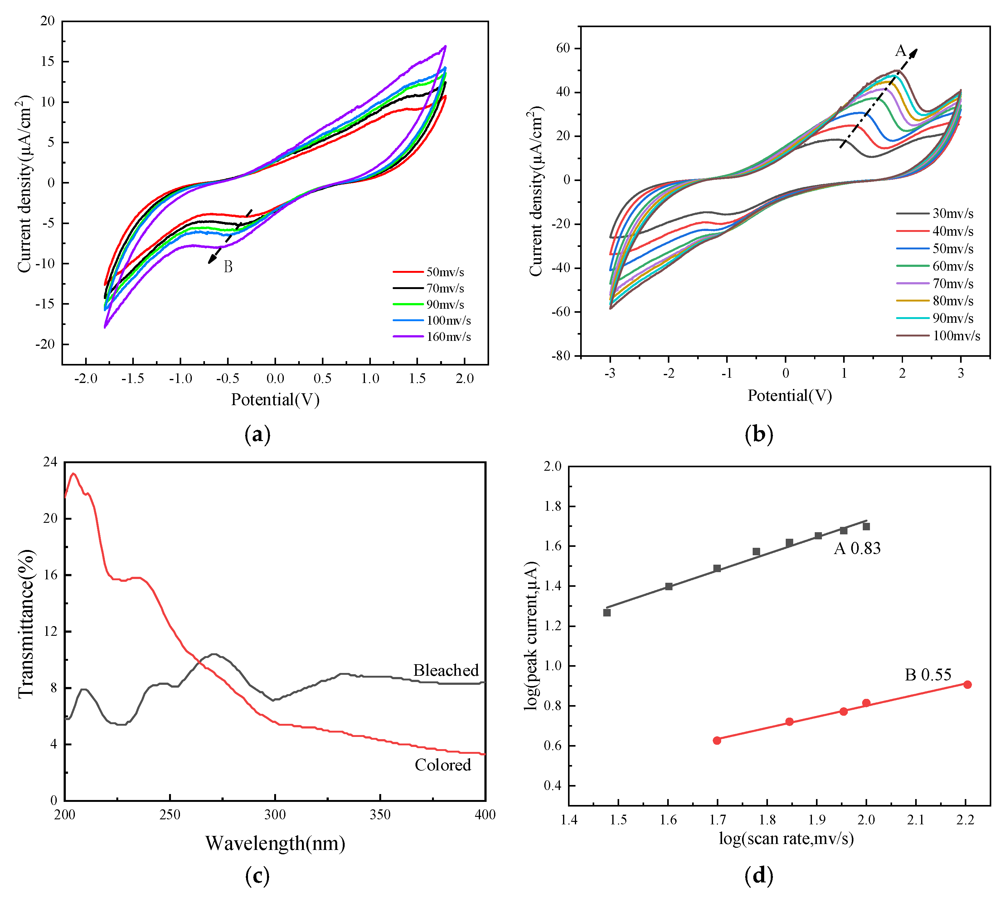 Molecules 30 01249 g004