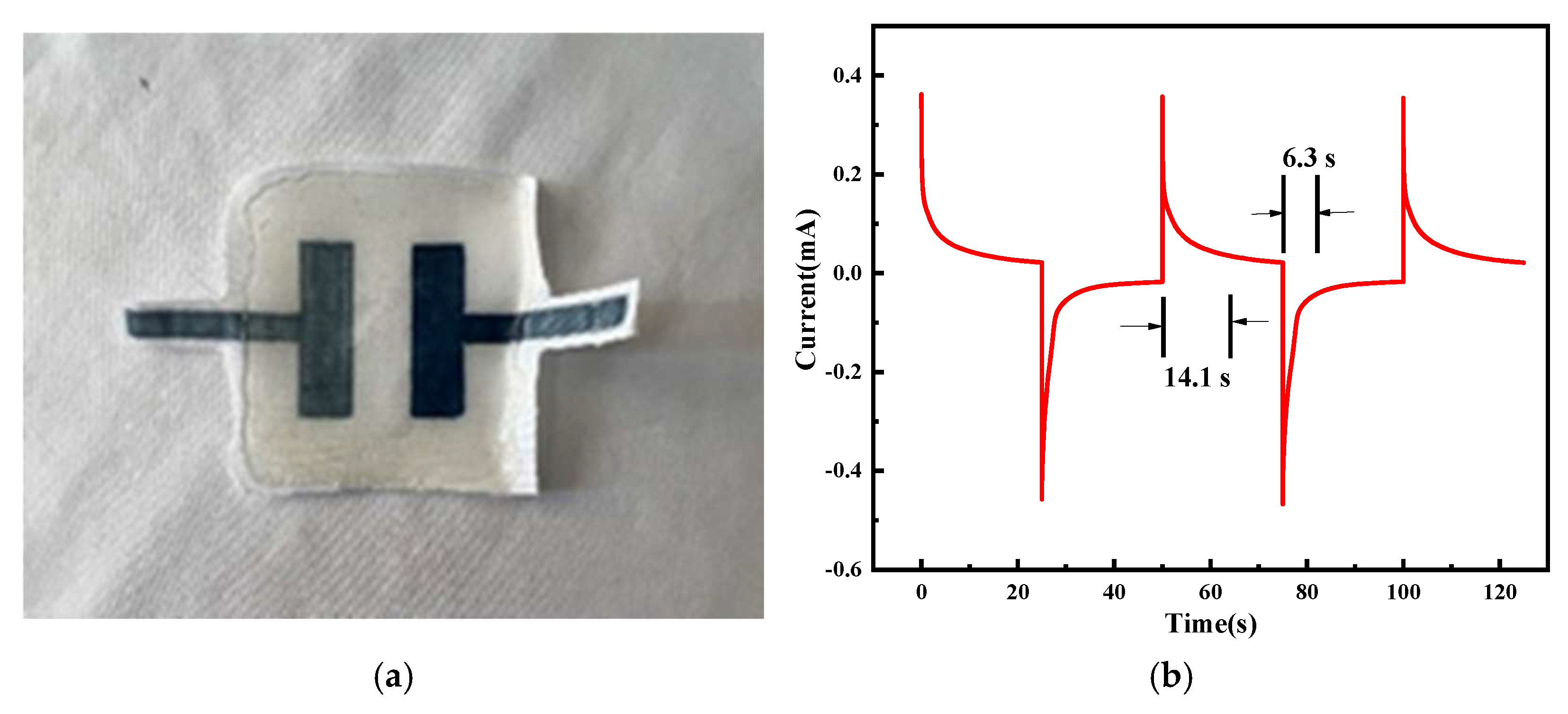 Molecules 30 01249 g005