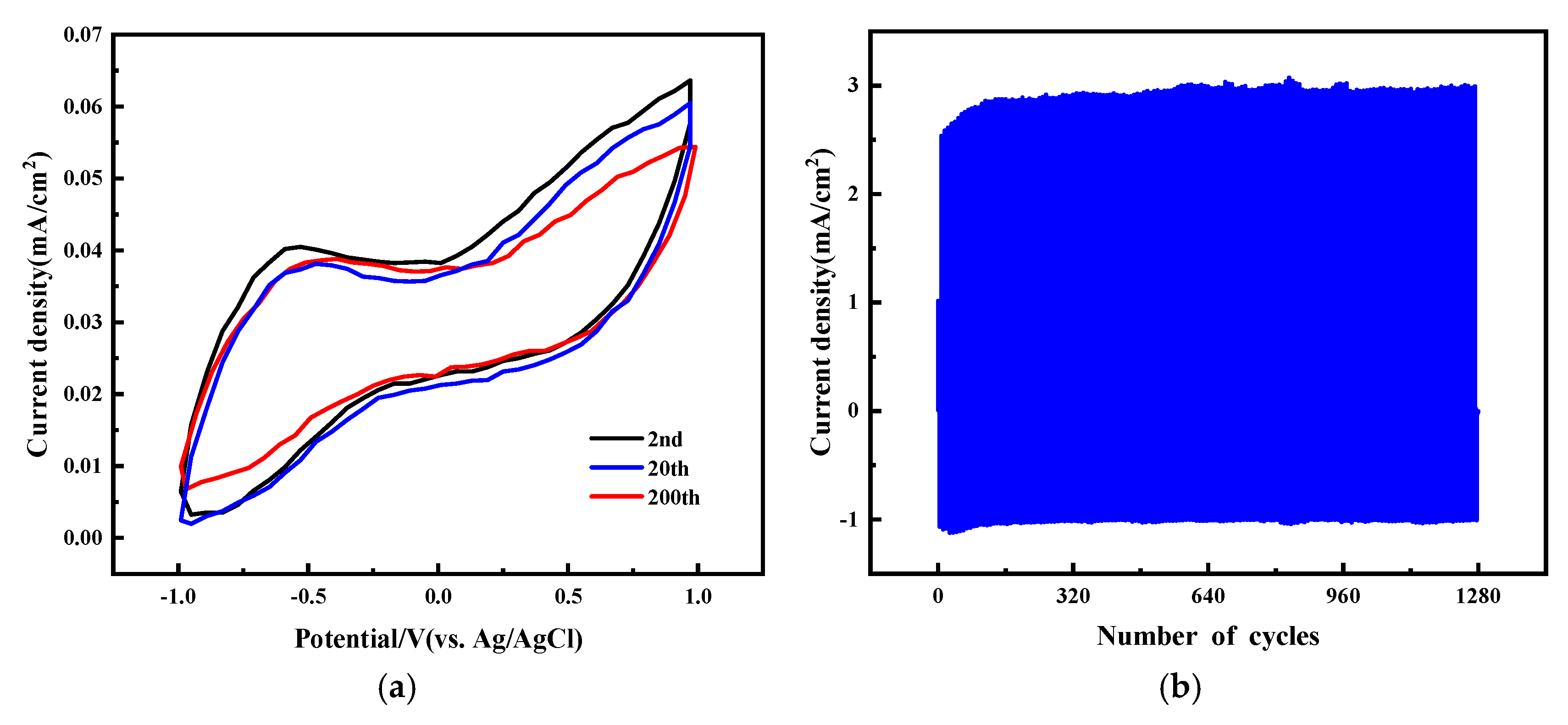 Molecules 30 01249 g006