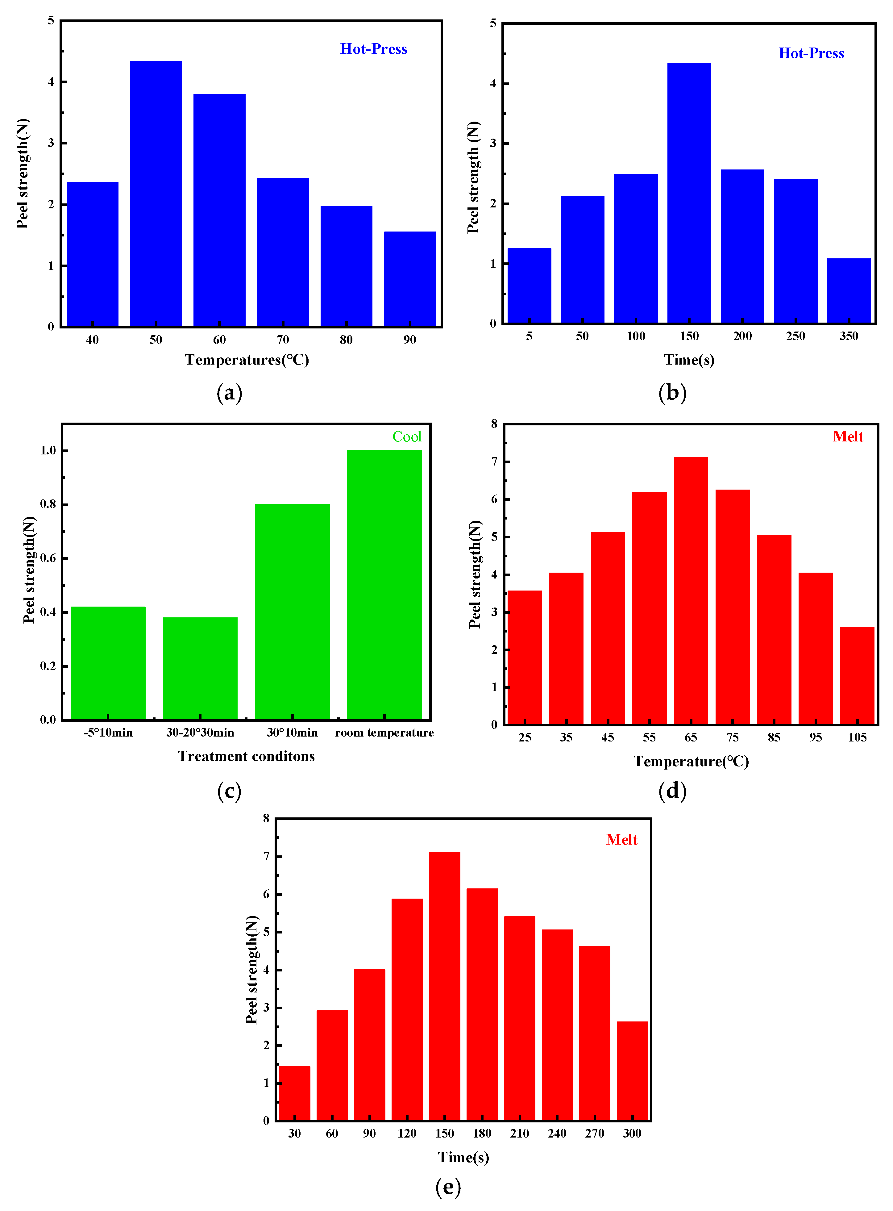 Molecules 30 01249 g008