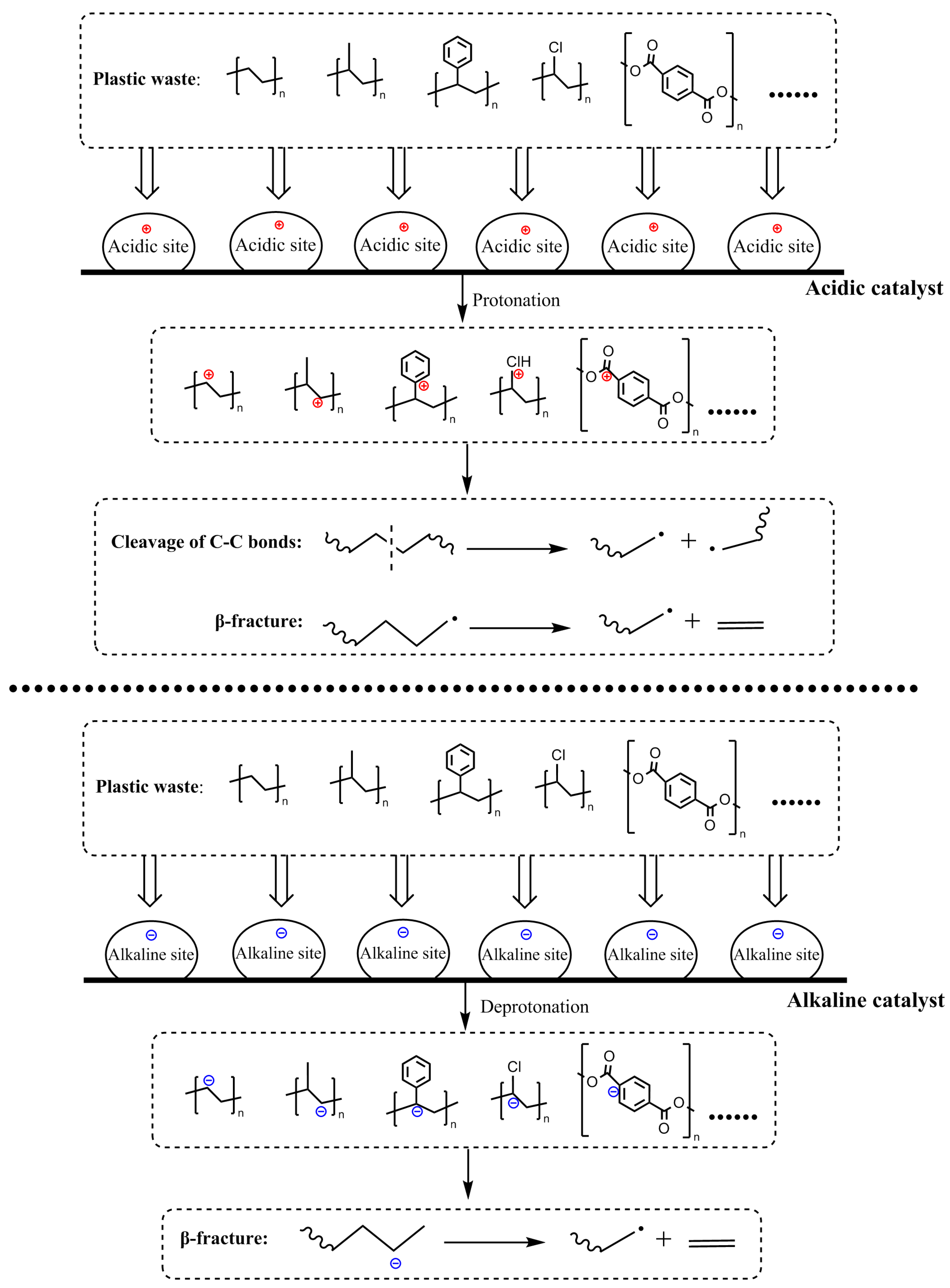 Molecules 30 01255 g002