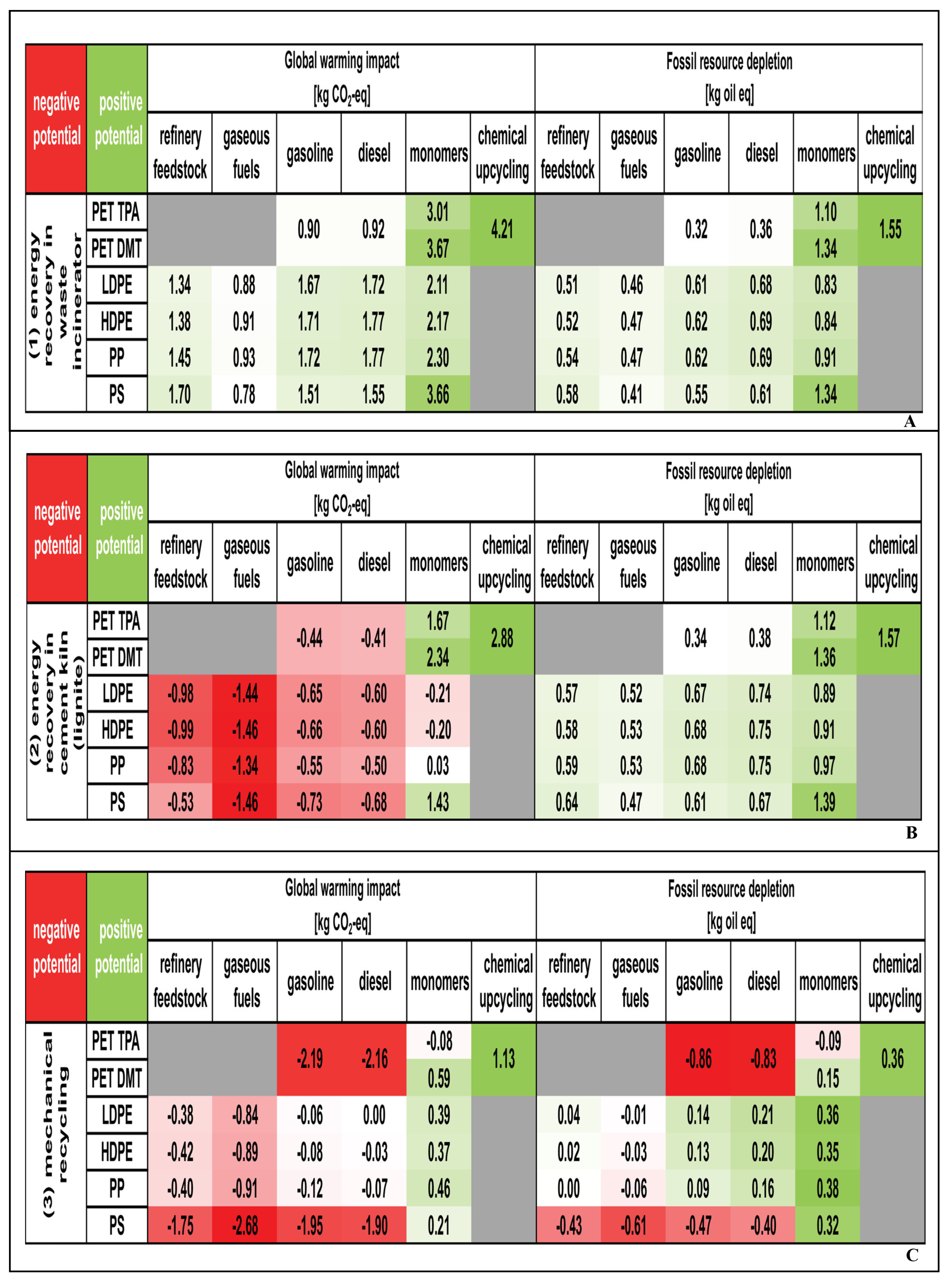 Molecules 30 01255 g006