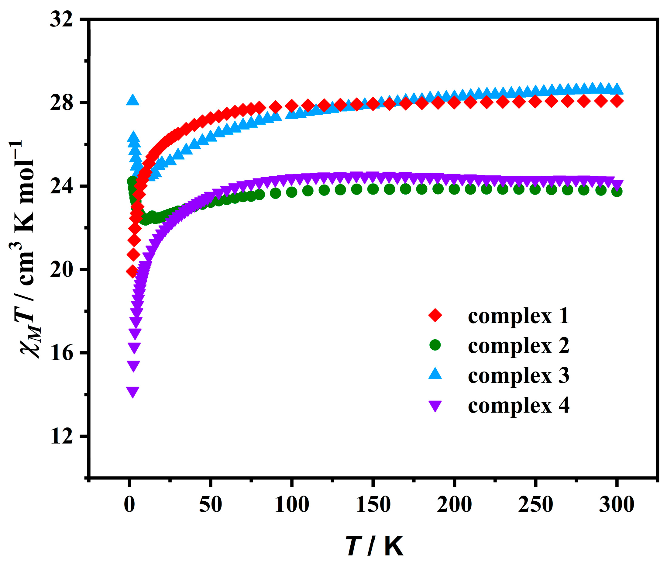 Molecules 30 01260 g003