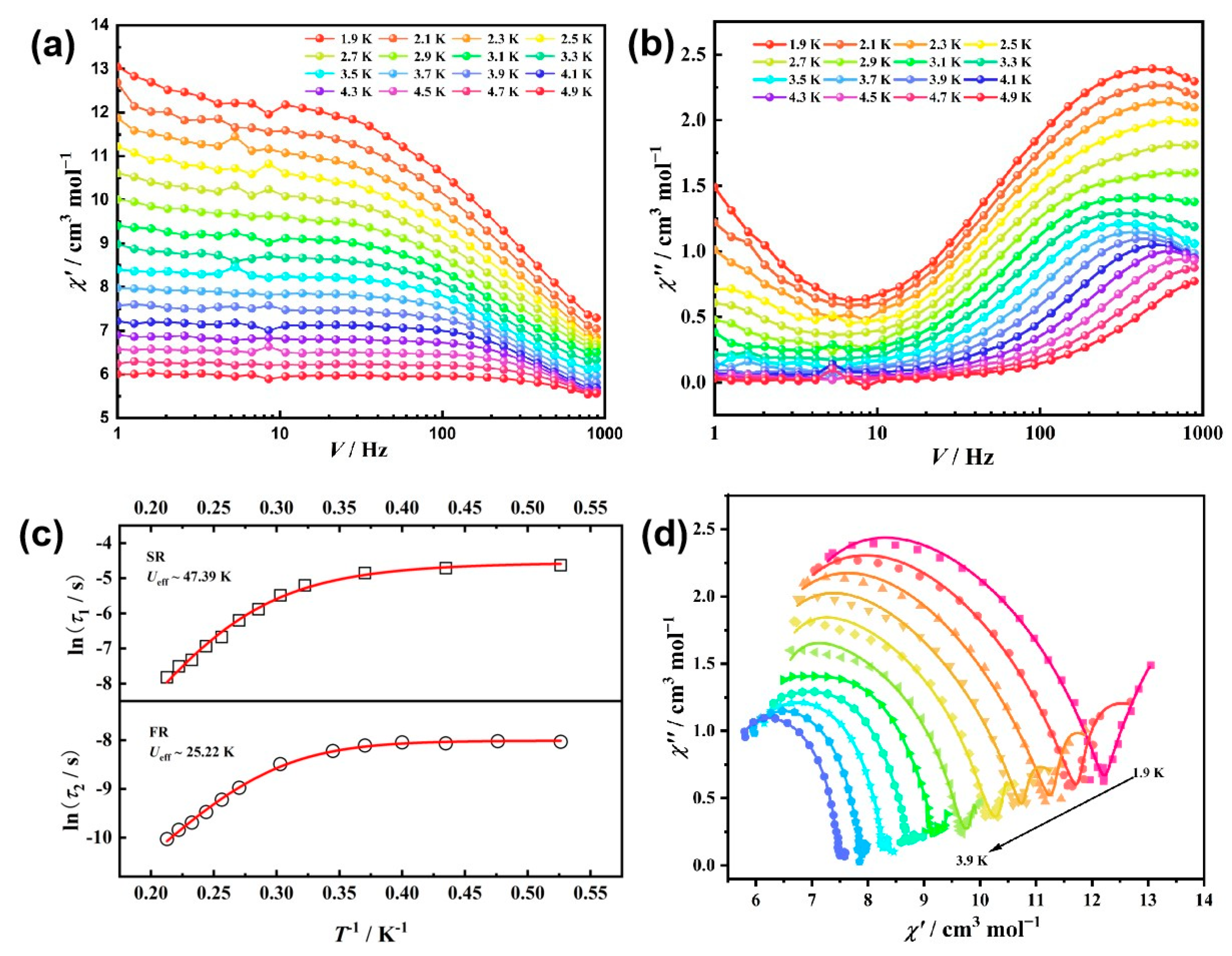 Molecules 30 01260 g006