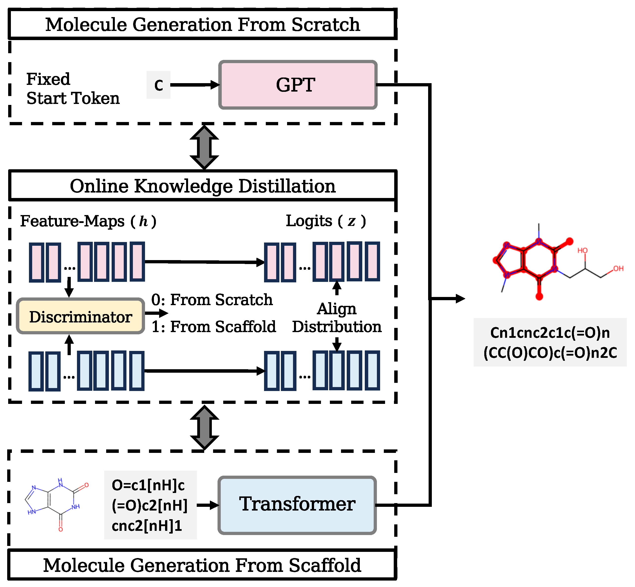 Molecules 30 01262 g001