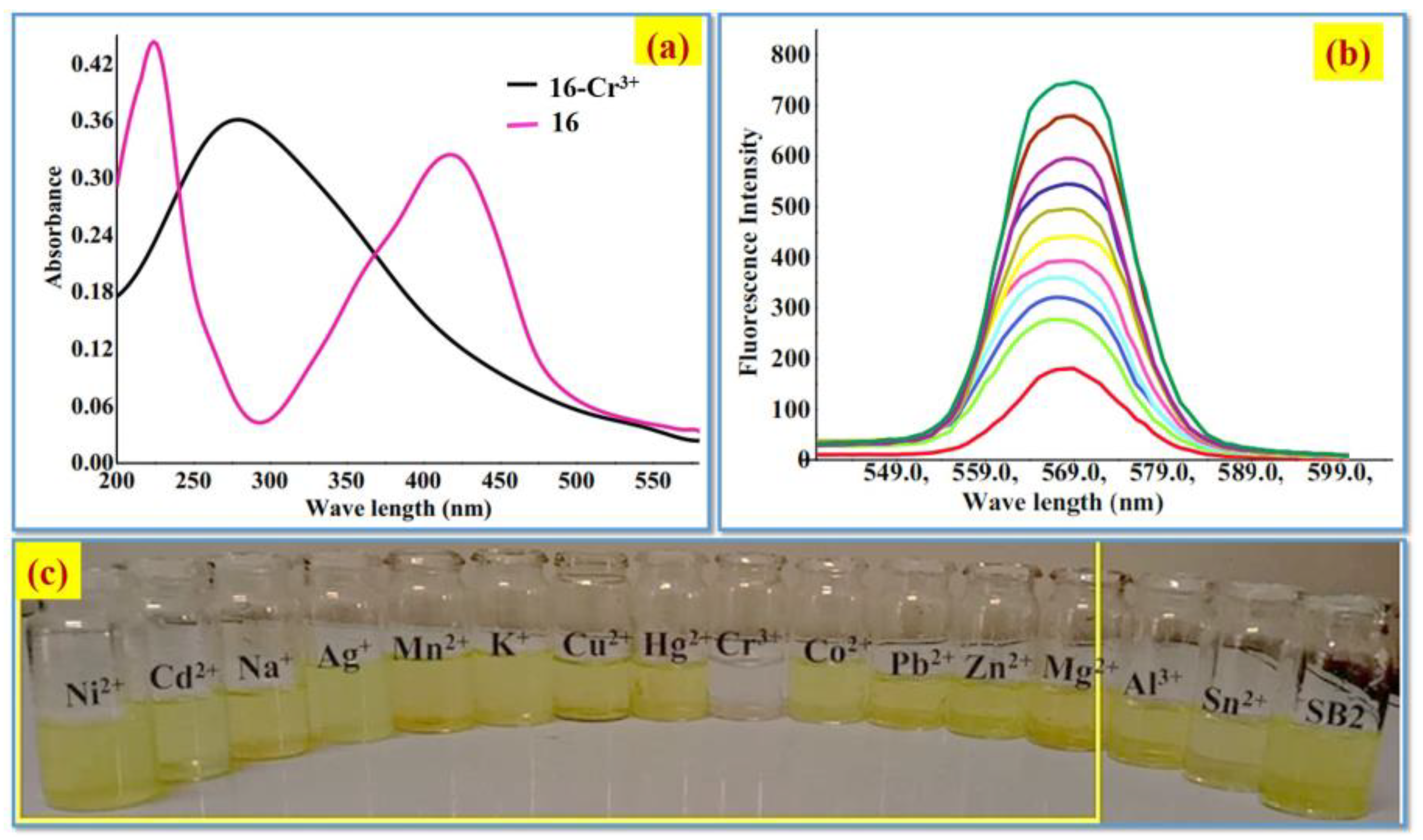 Molecules 30 01263 g004