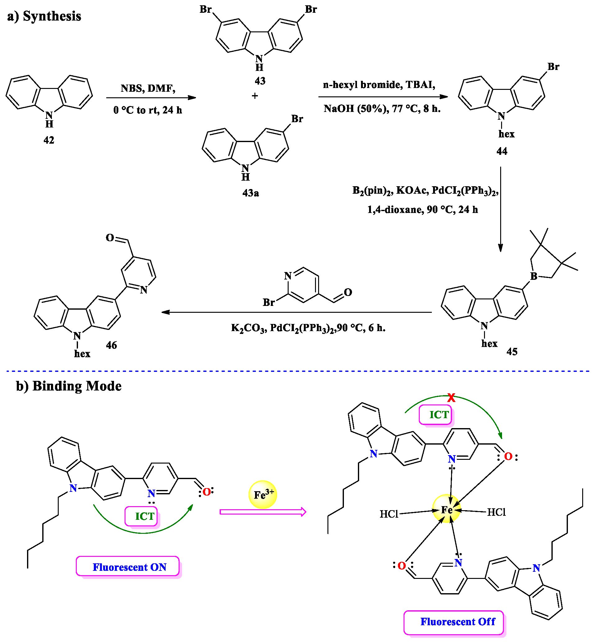 Molecules 30 01263 sch012