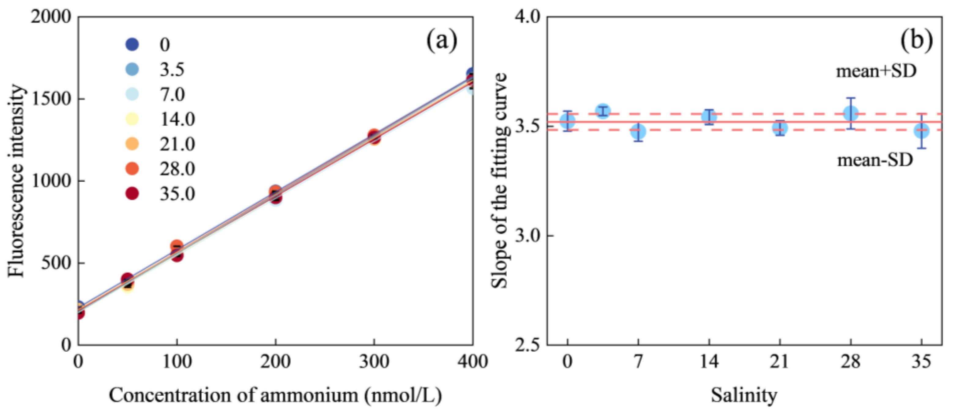Molecules 30 01288 g002