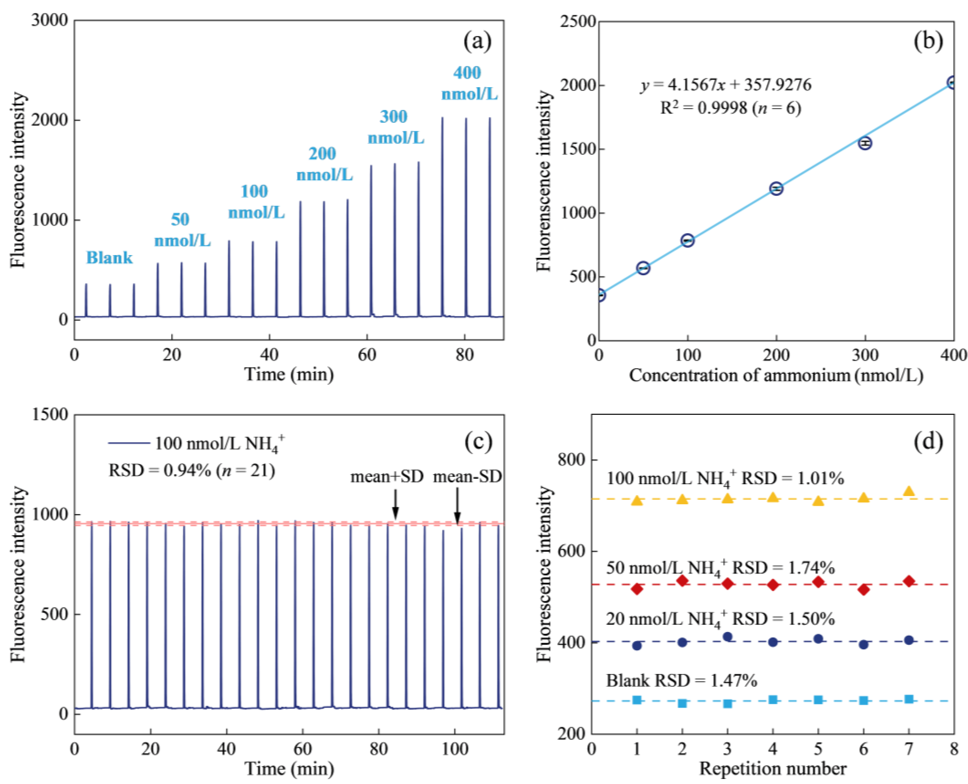 Molecules 30 01288 g003
