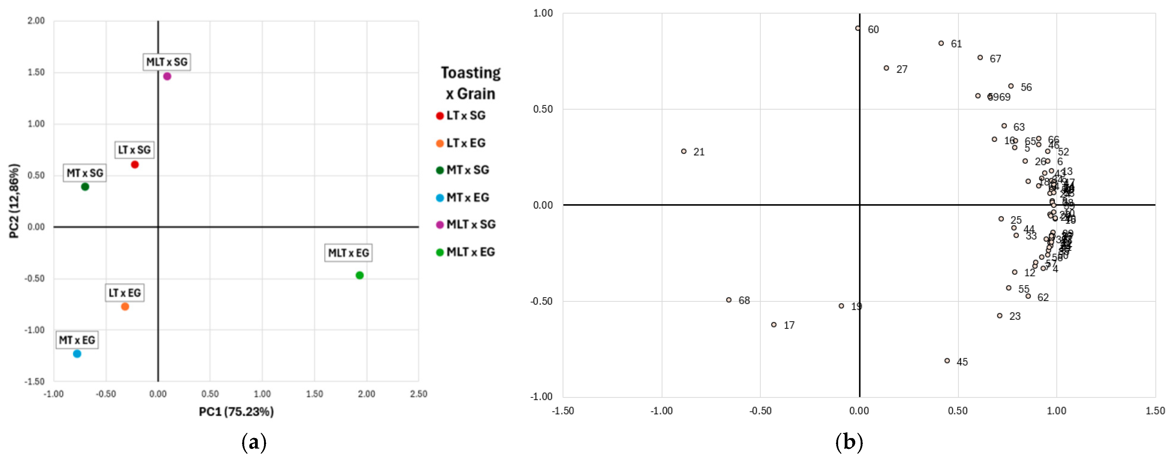 Molecules 30 01293 g002