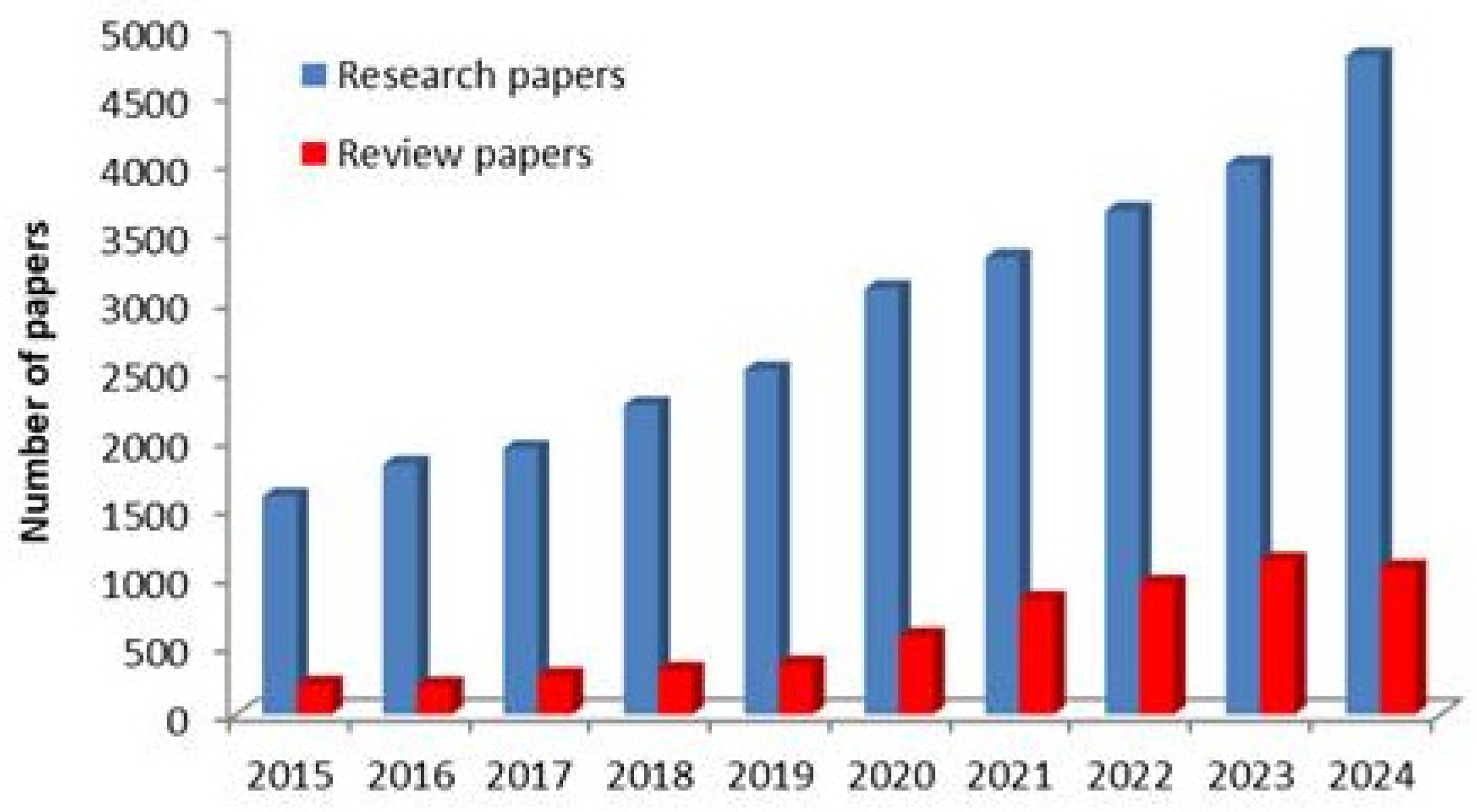 Molecules 30 01297 g001