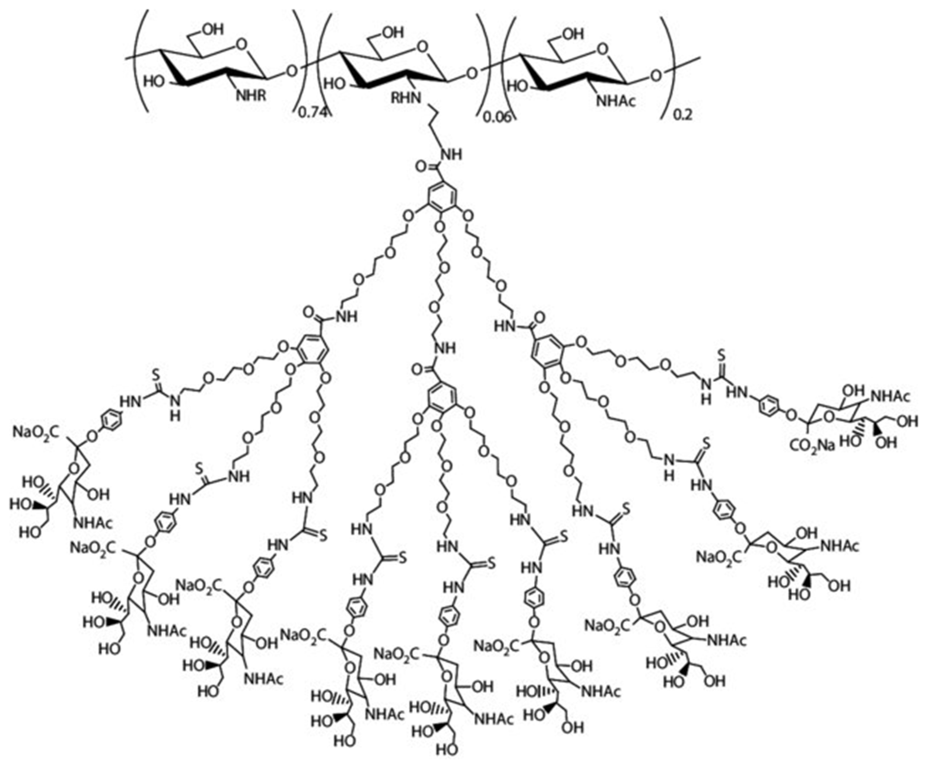 Molecules 30 01297 g016