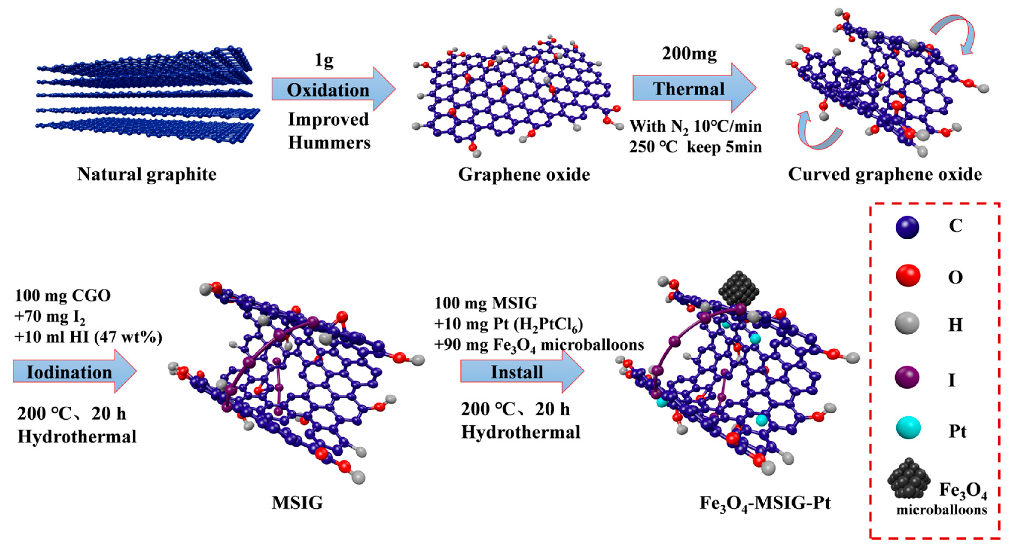 Molecules 30 01302 g001