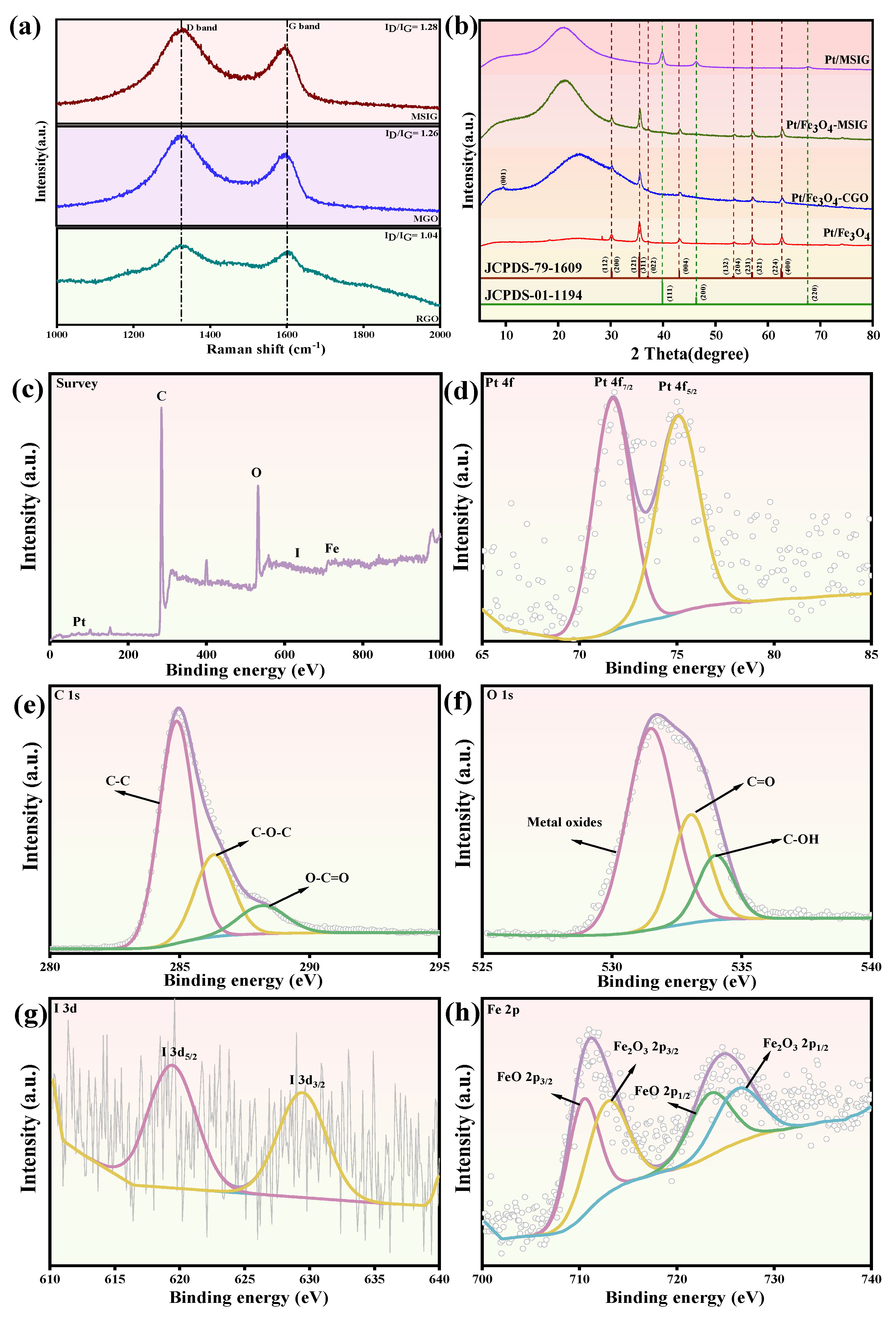 Molecules 30 01302 g002