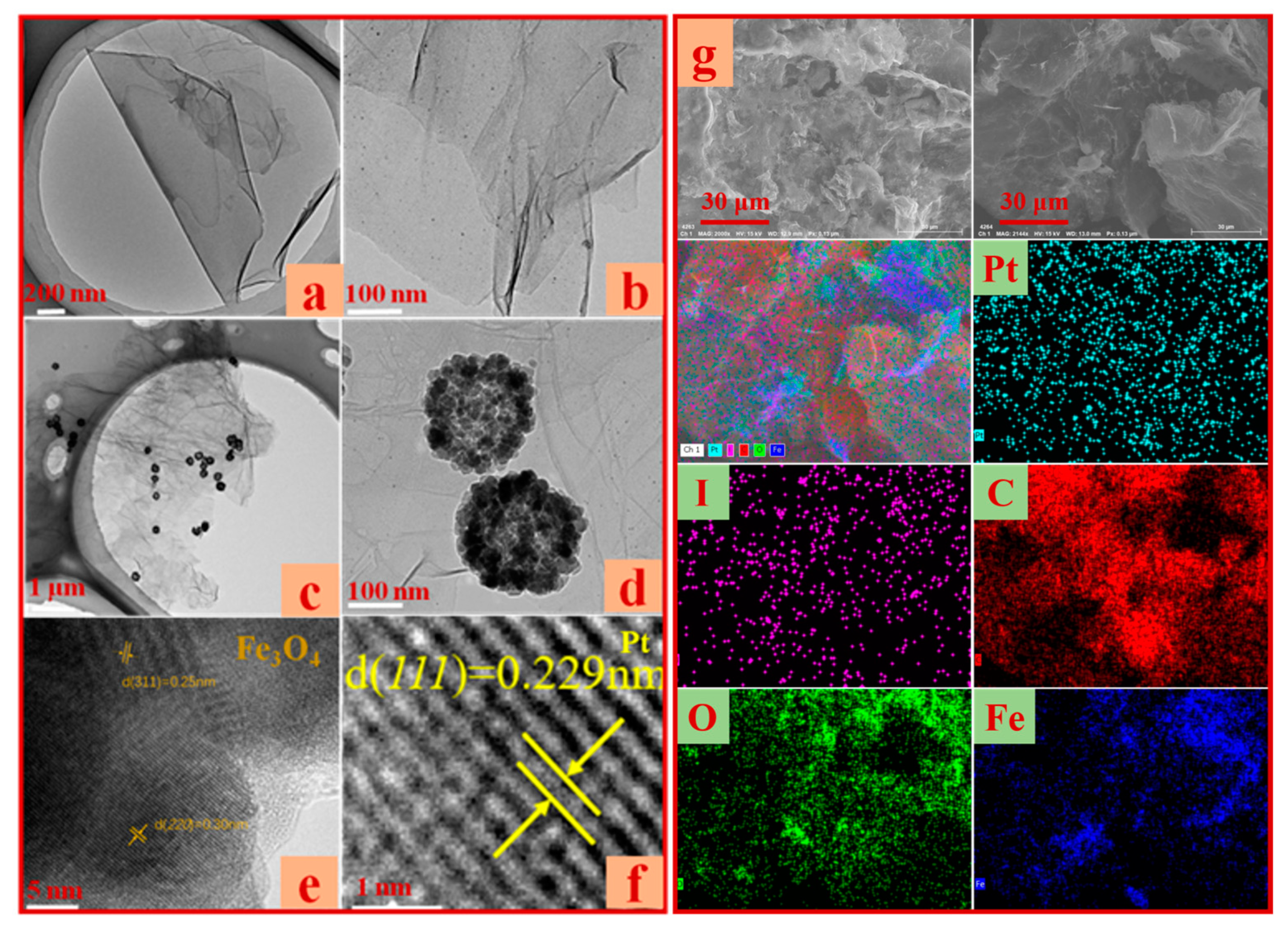 Molecules 30 01302 g003