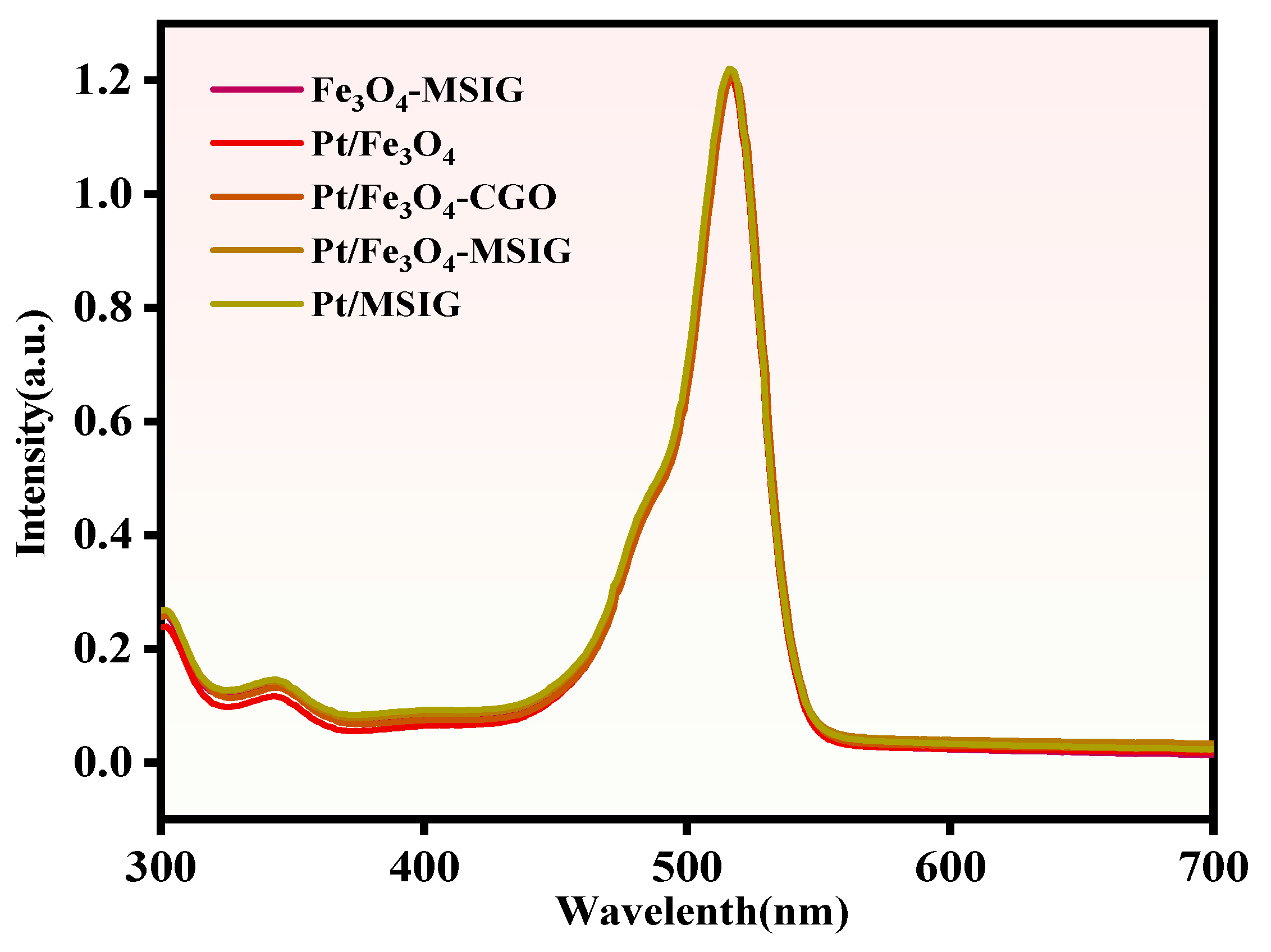 Molecules 30 01302 g004