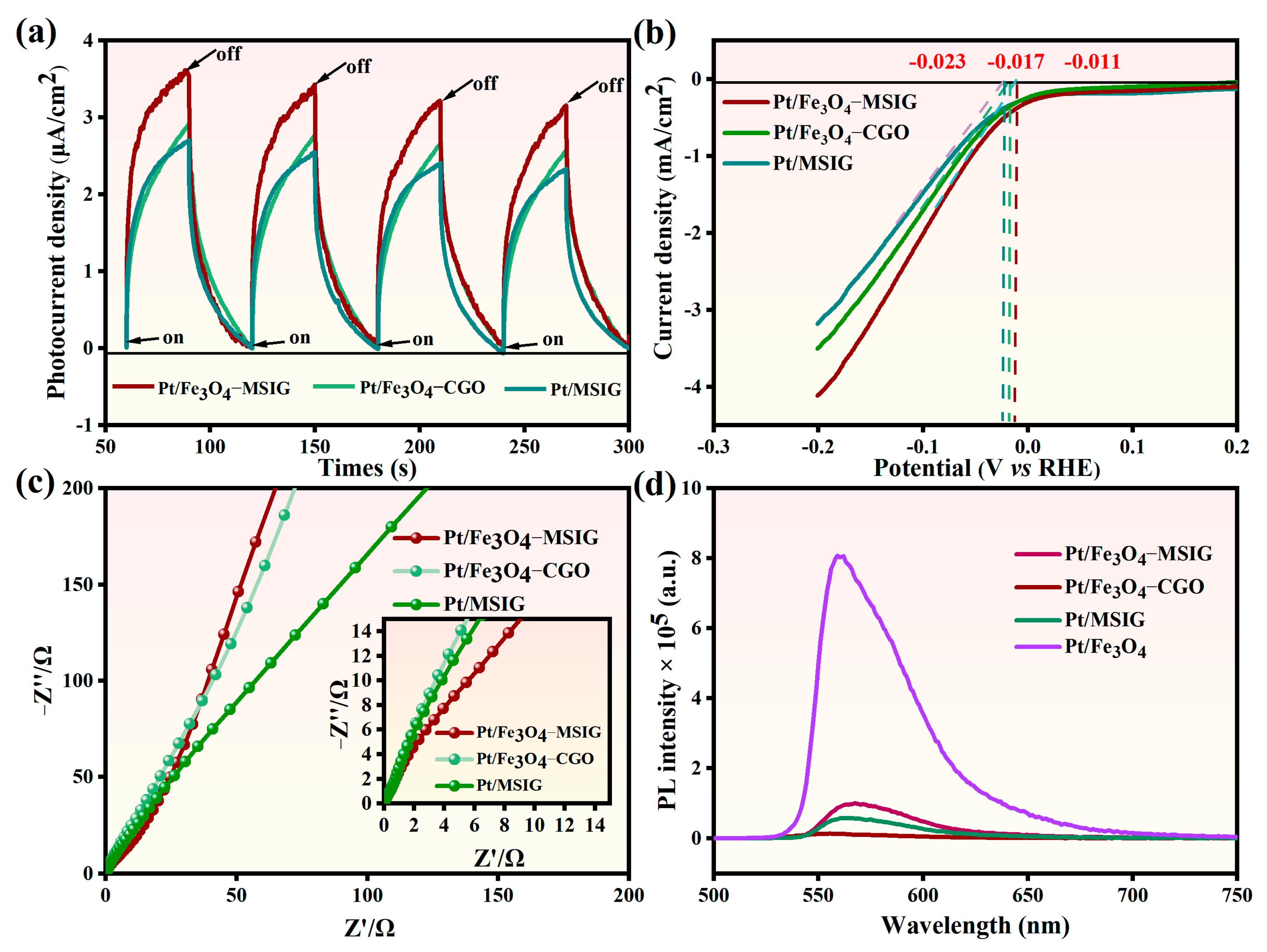 Molecules 30 01302 g006