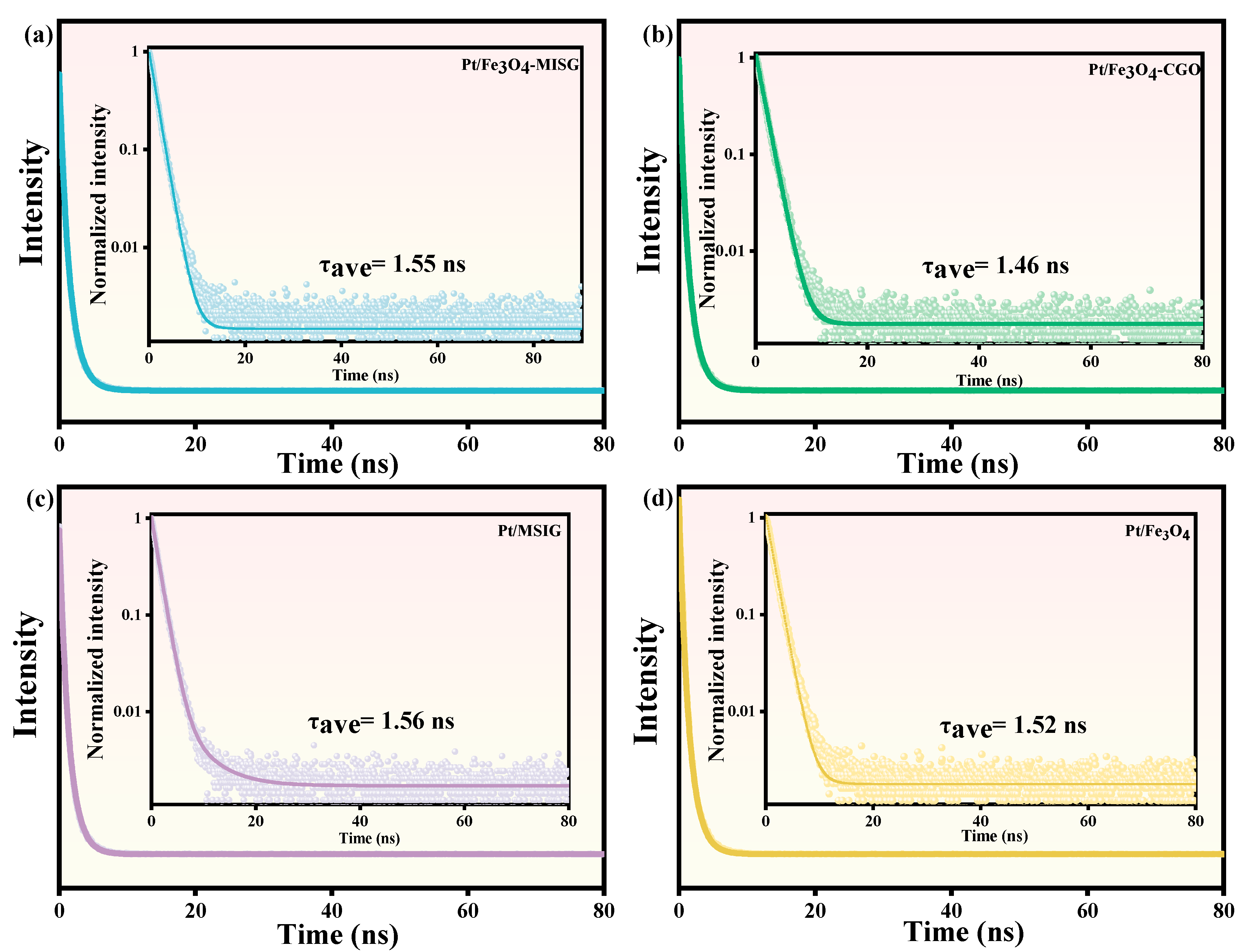 Molecules 30 01302 g007