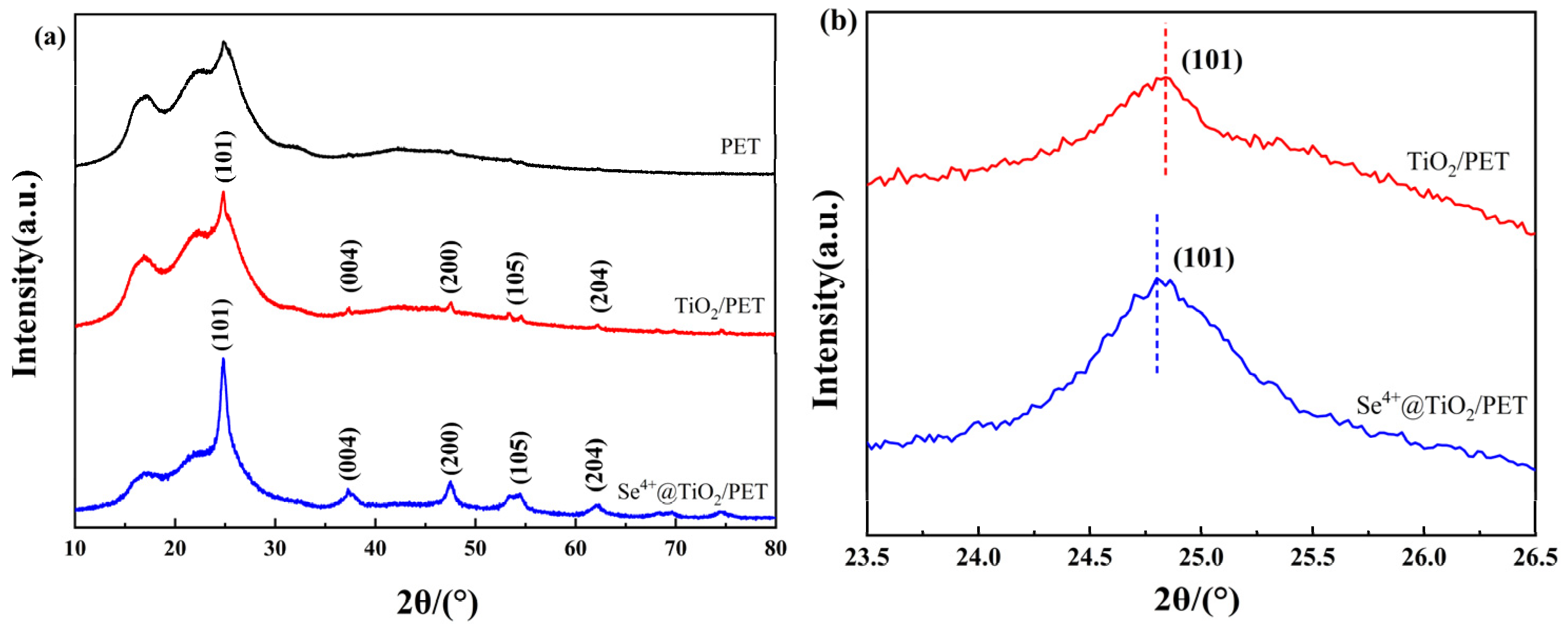 Molecules 30 01306 g003