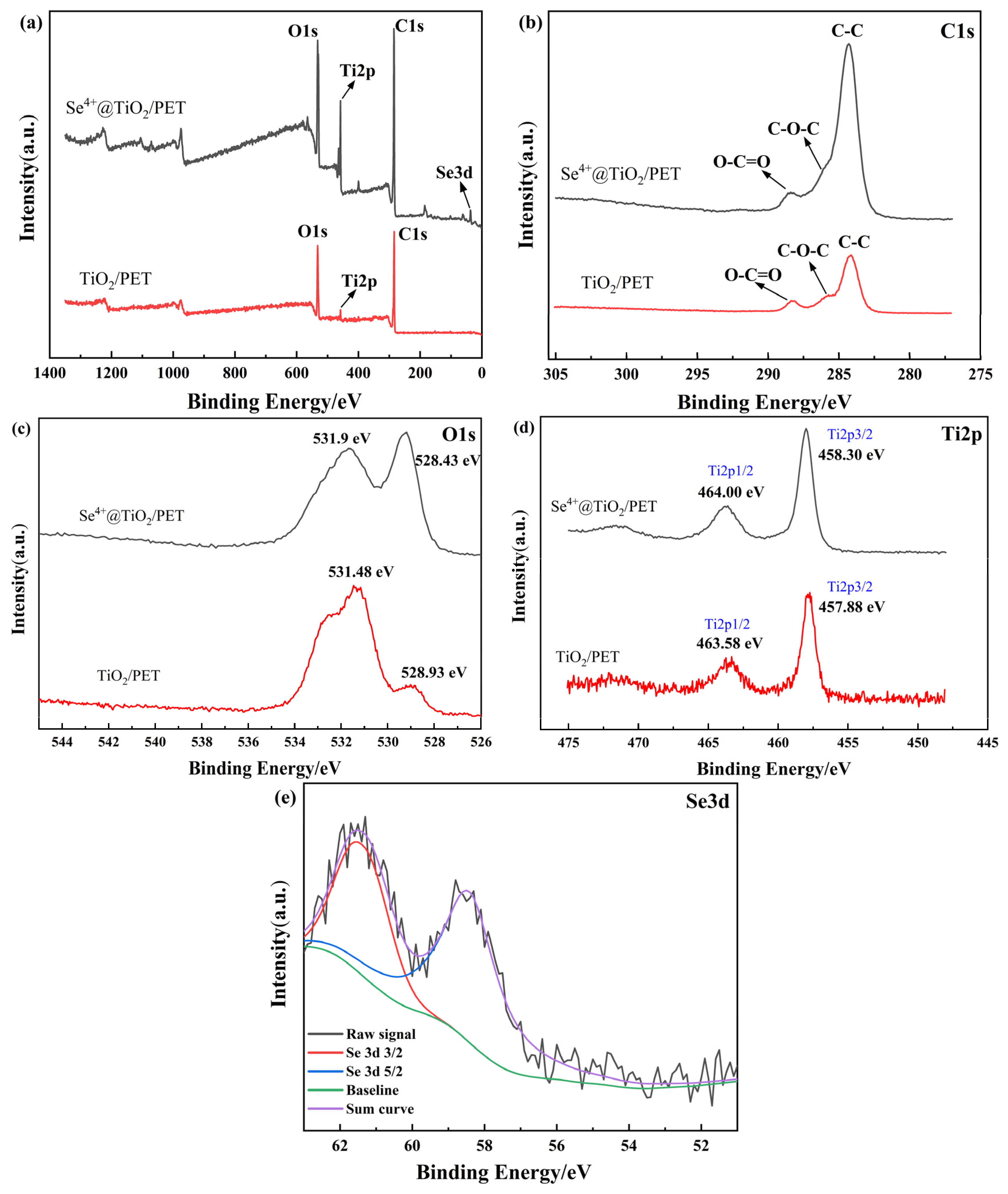 Molecules 30 01306 g004