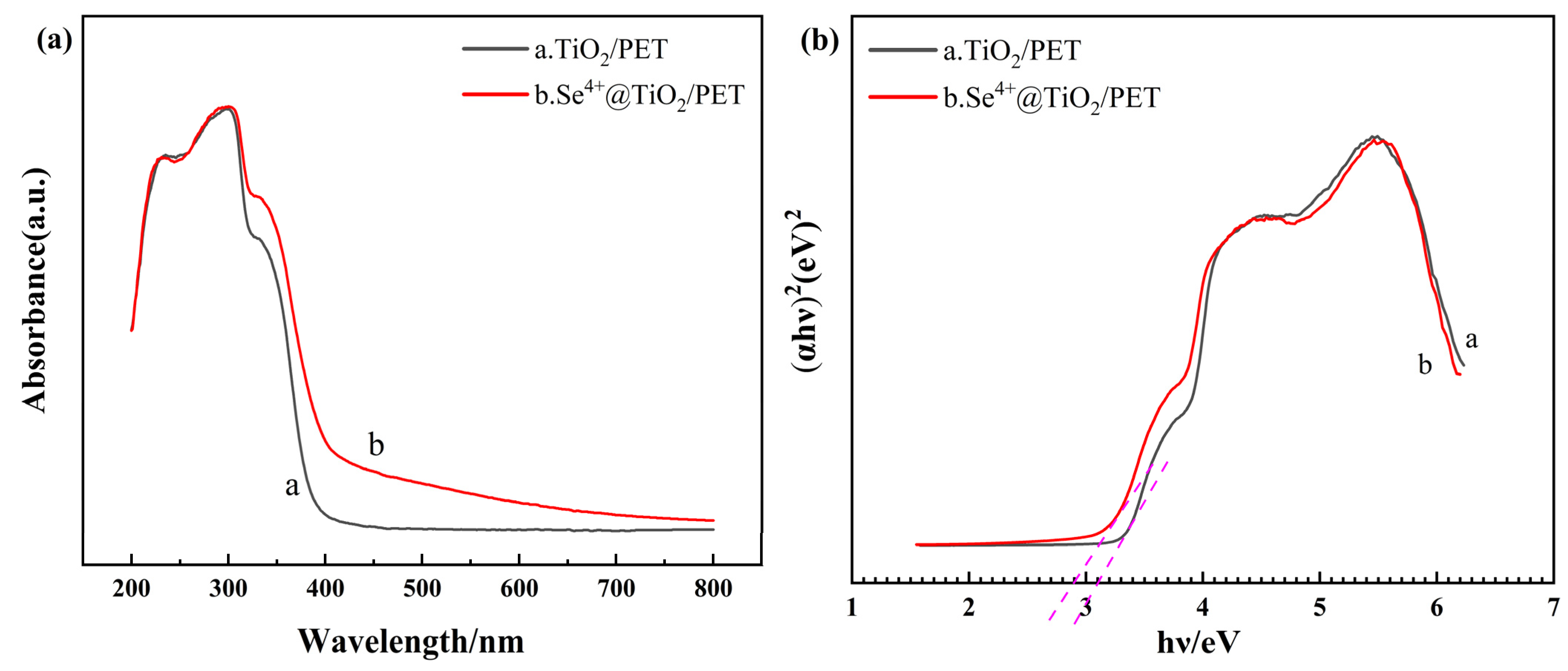 Molecules 30 01306 g005