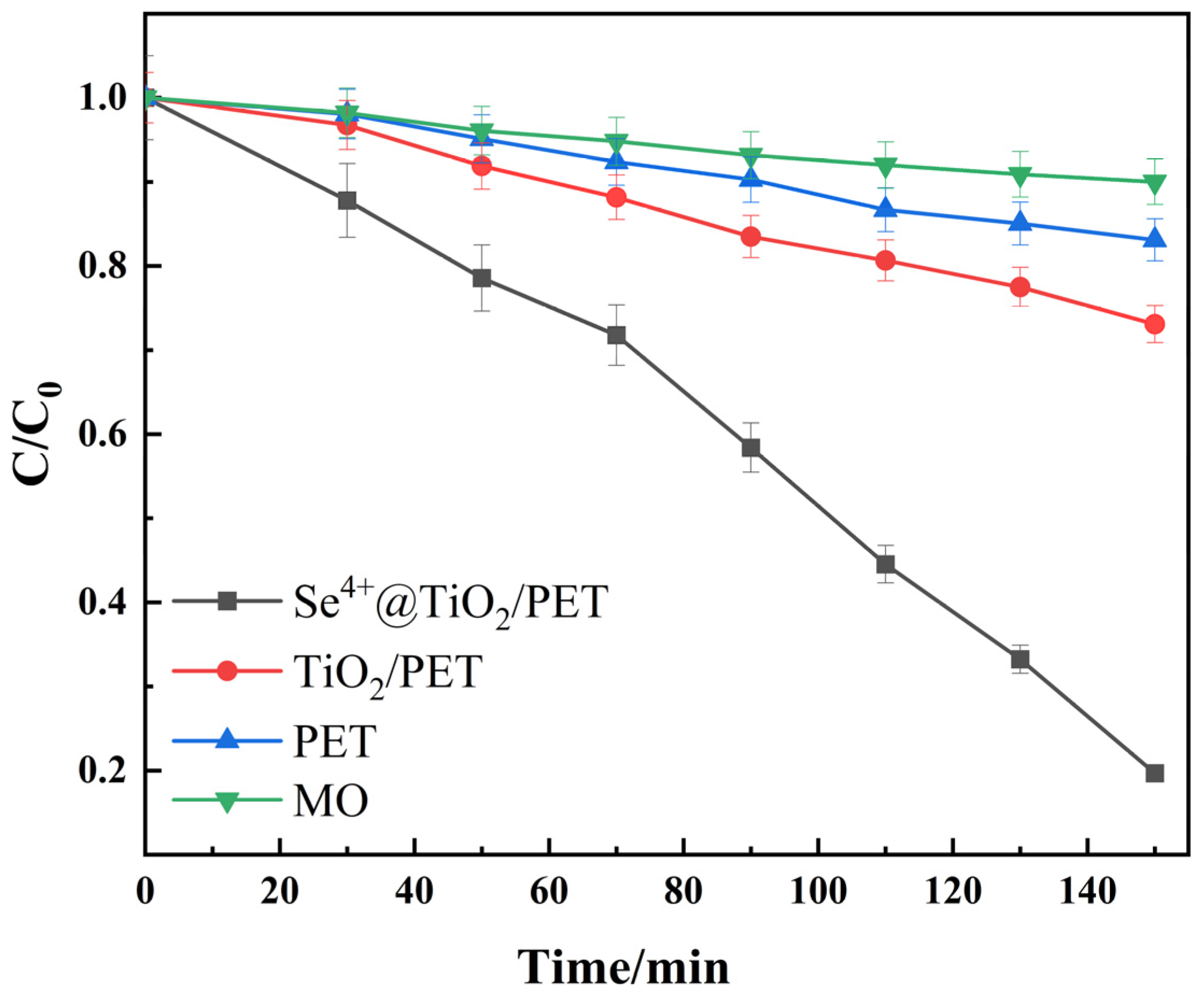 Molecules 30 01306 g007