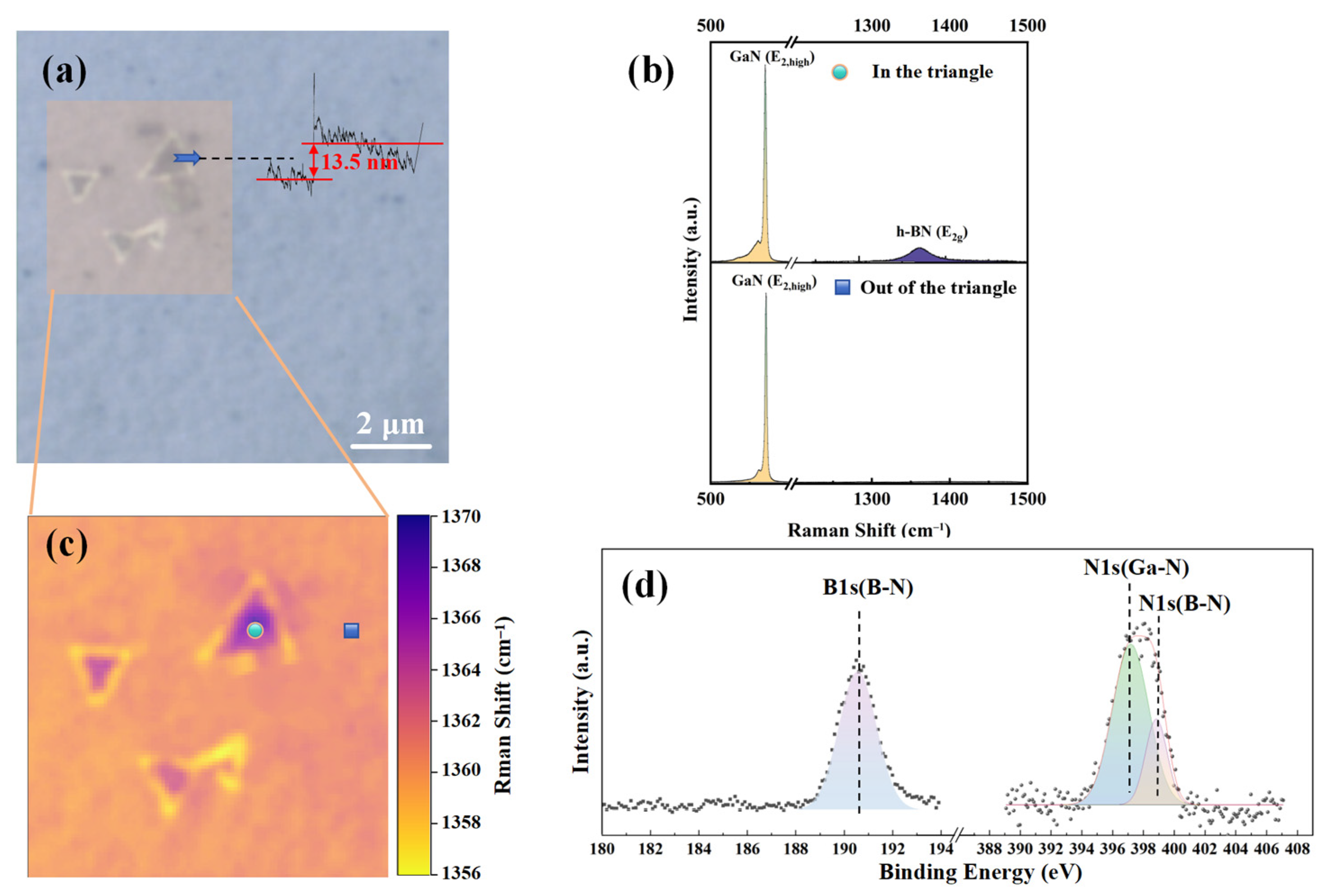 Molecules 30 01307 g002
