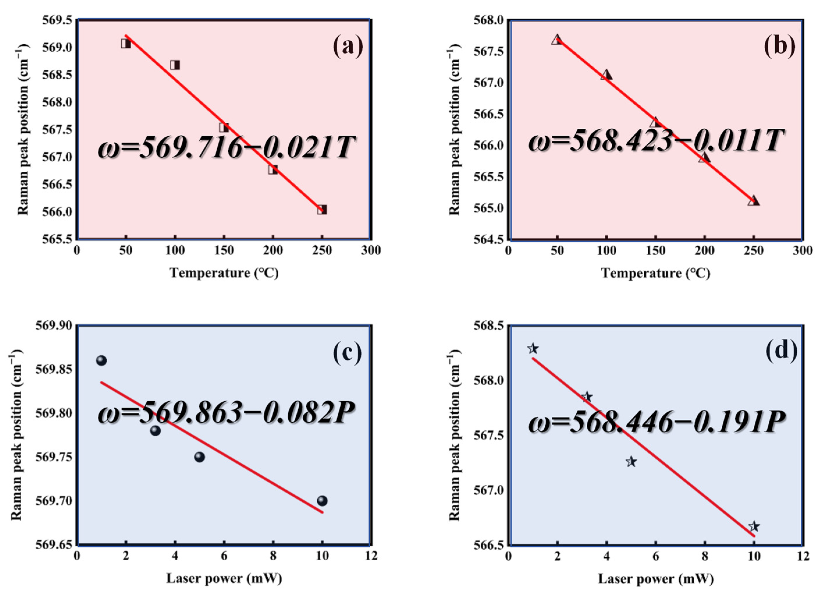 Molecules 30 01307 g009