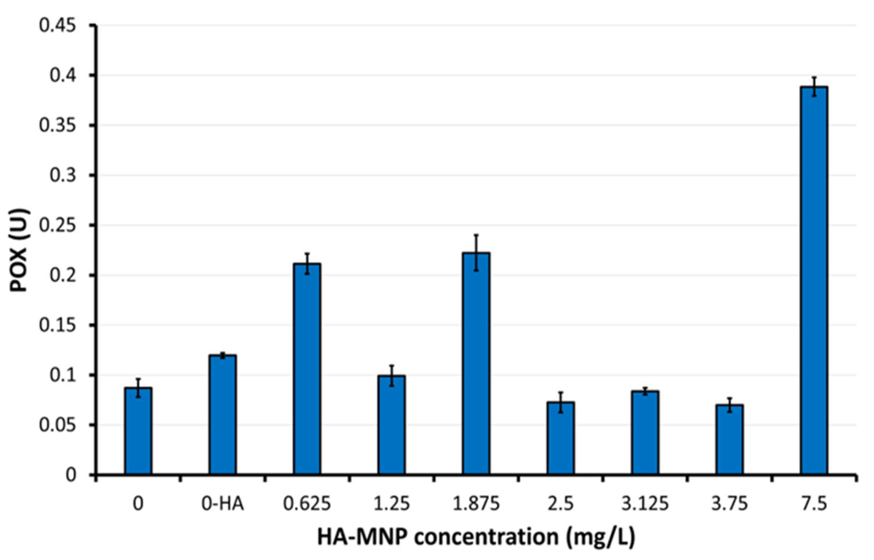 Molecules 30 01316 g004