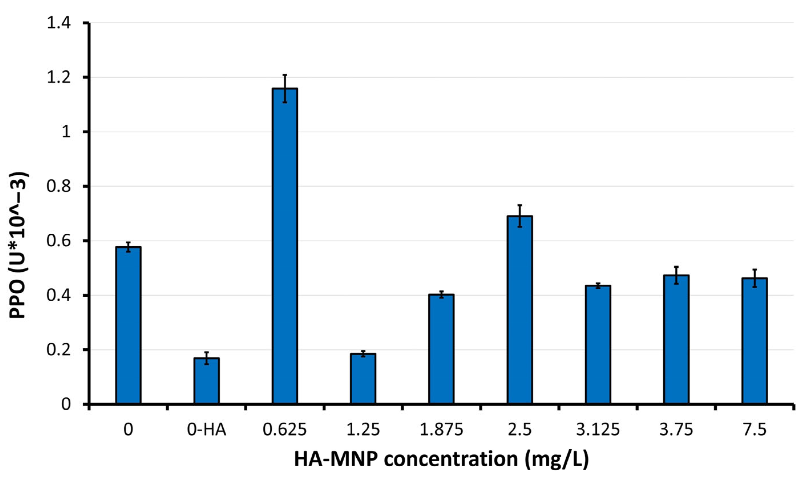 Molecules 30 01316 g005