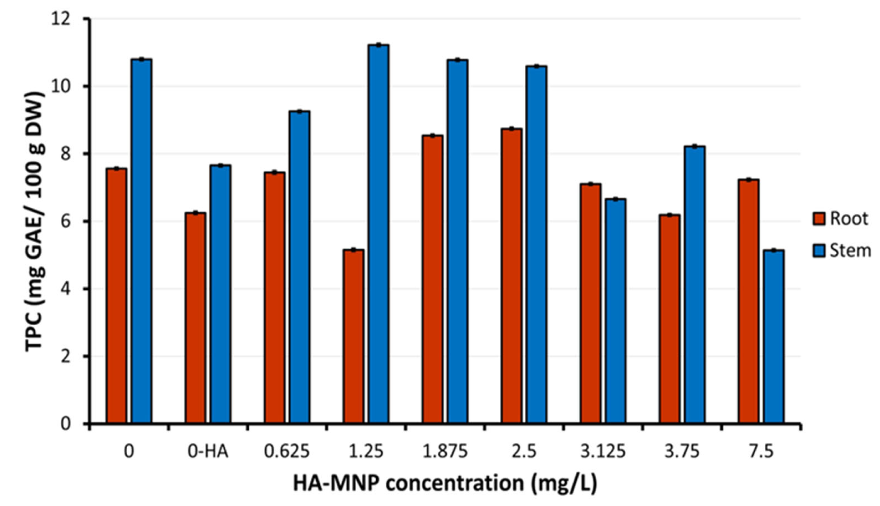 Molecules 30 01316 g006