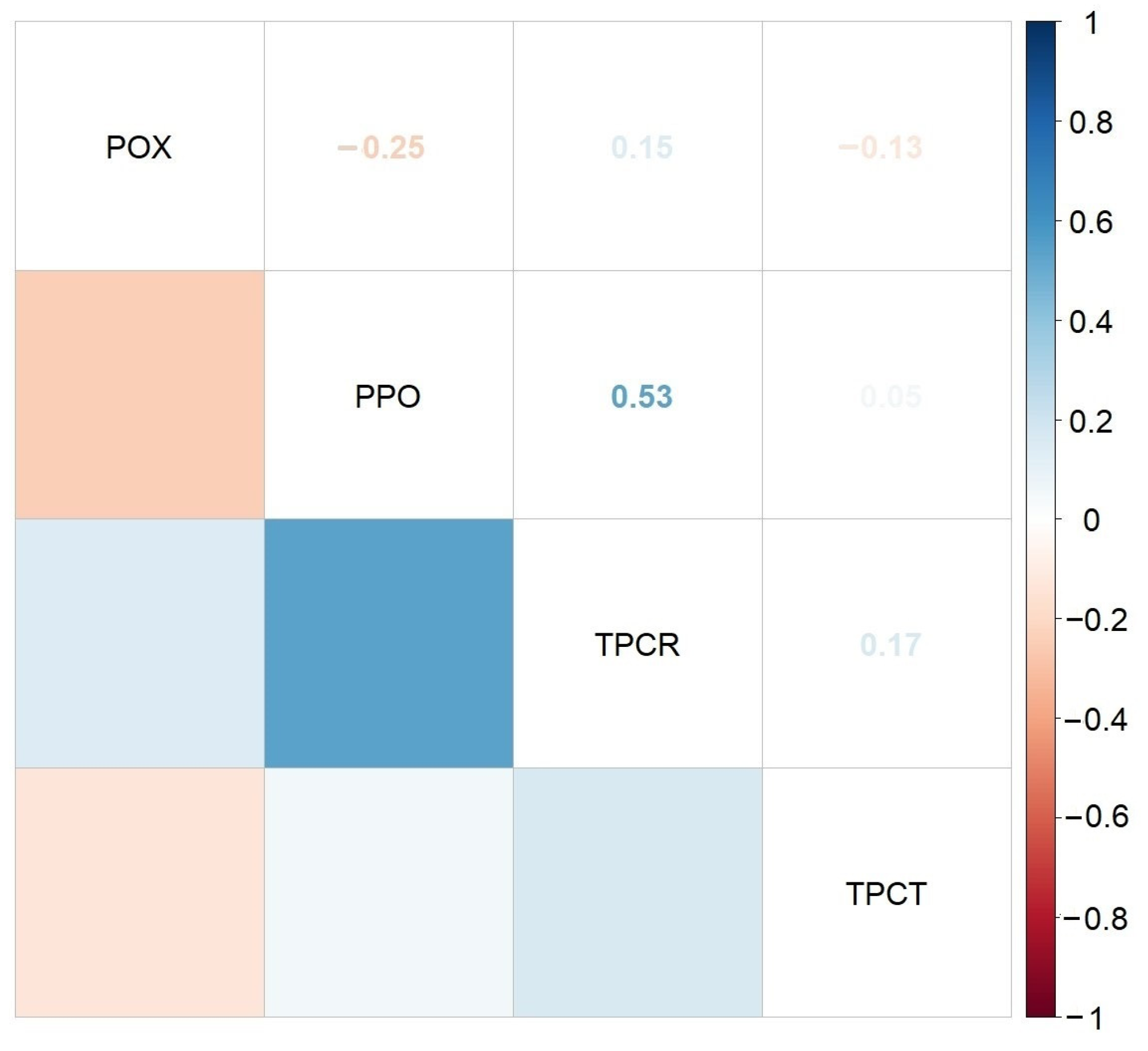 Molecules 30 01316 g007