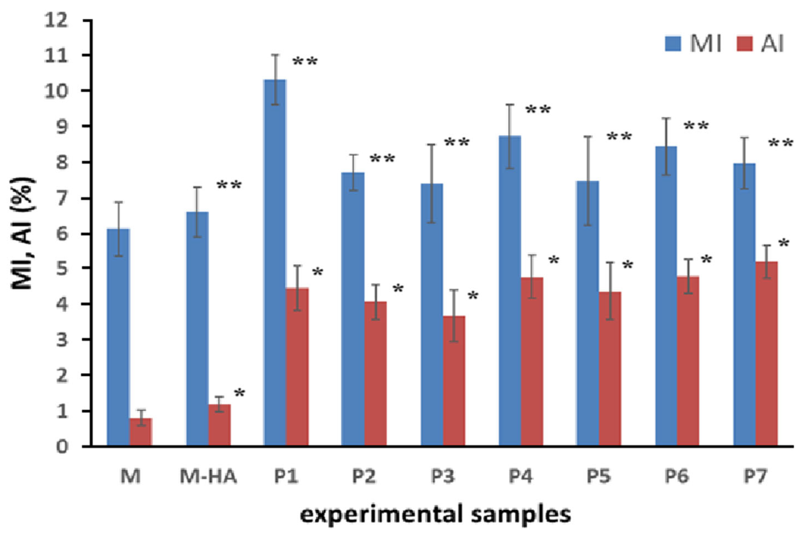 Molecules 30 01316 g008